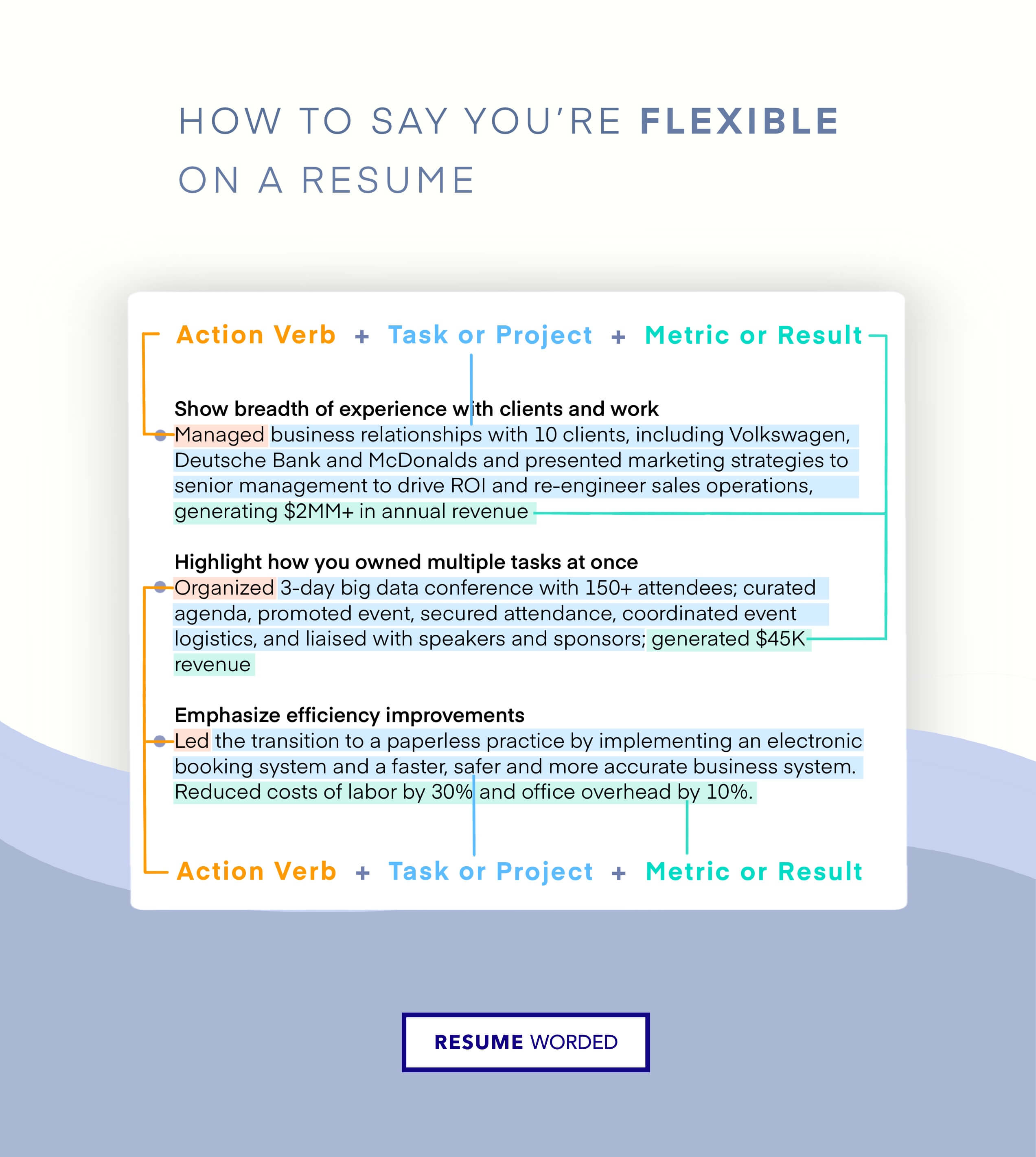 Show your adaptability with diverse Agile frameworks - Agile Coach CV