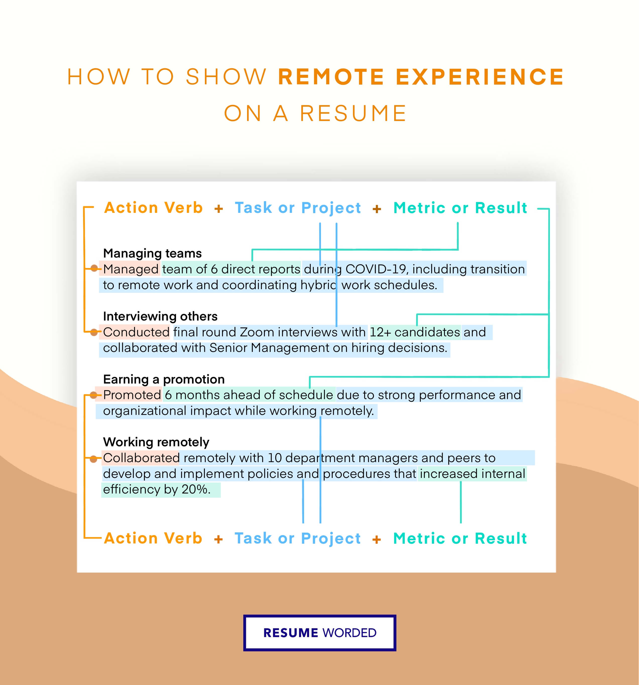 Emphasize experience with remote teams - Vice President of Human Resources CV