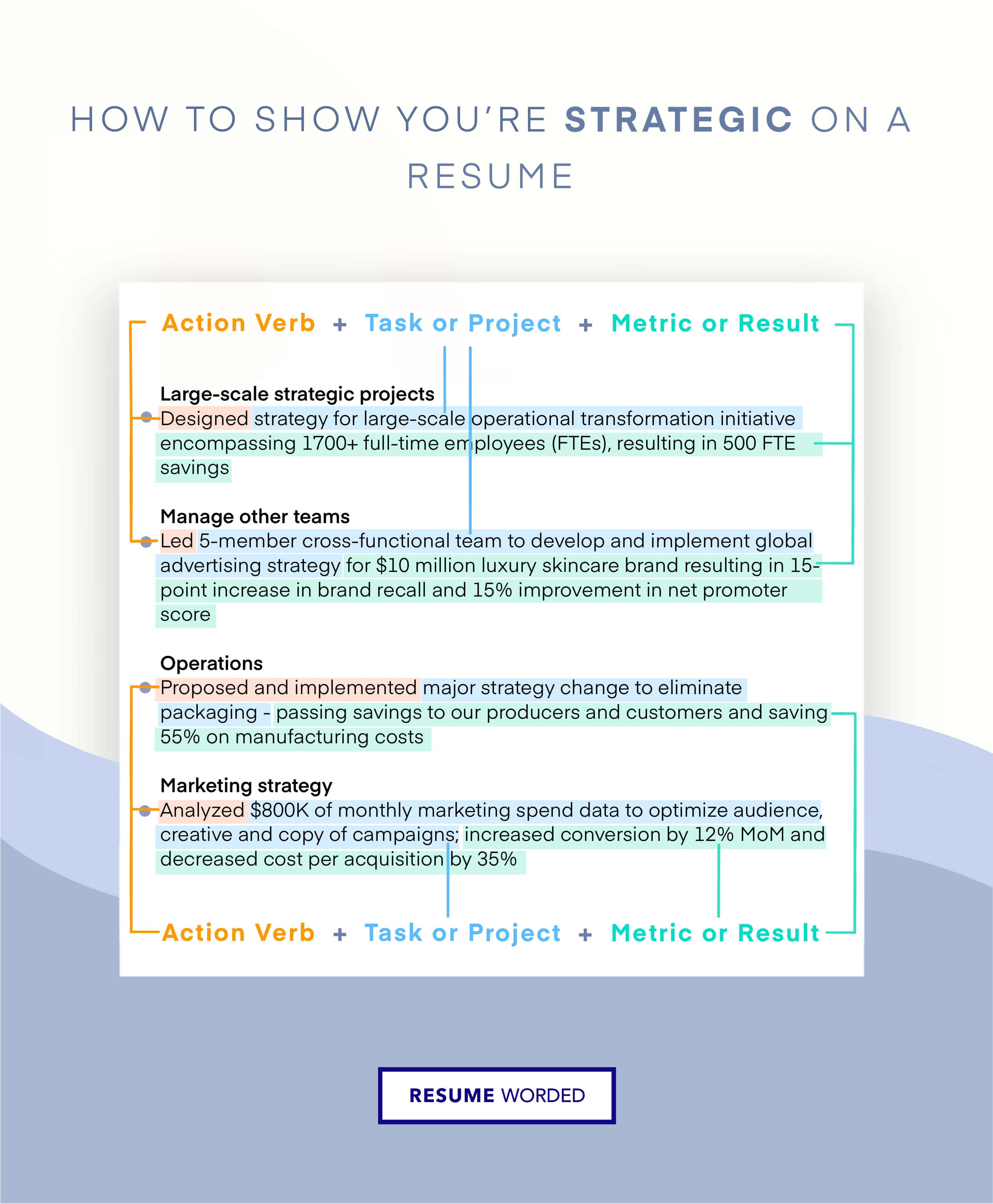 Highlight your strategic planning skills - Business Operations Manager Resume