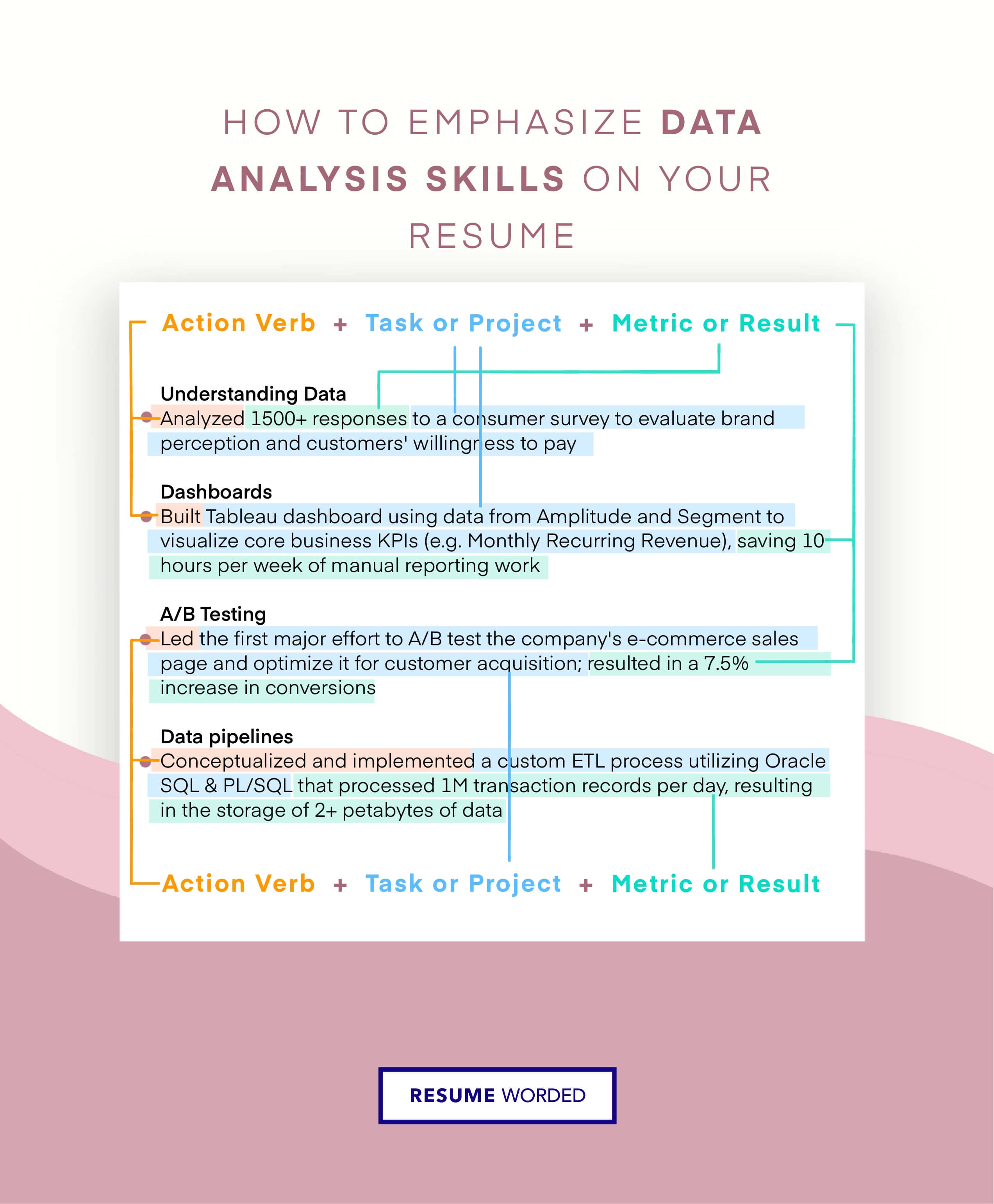 Demonstrate your data analytics skills. - Marketing Consultant Resume
