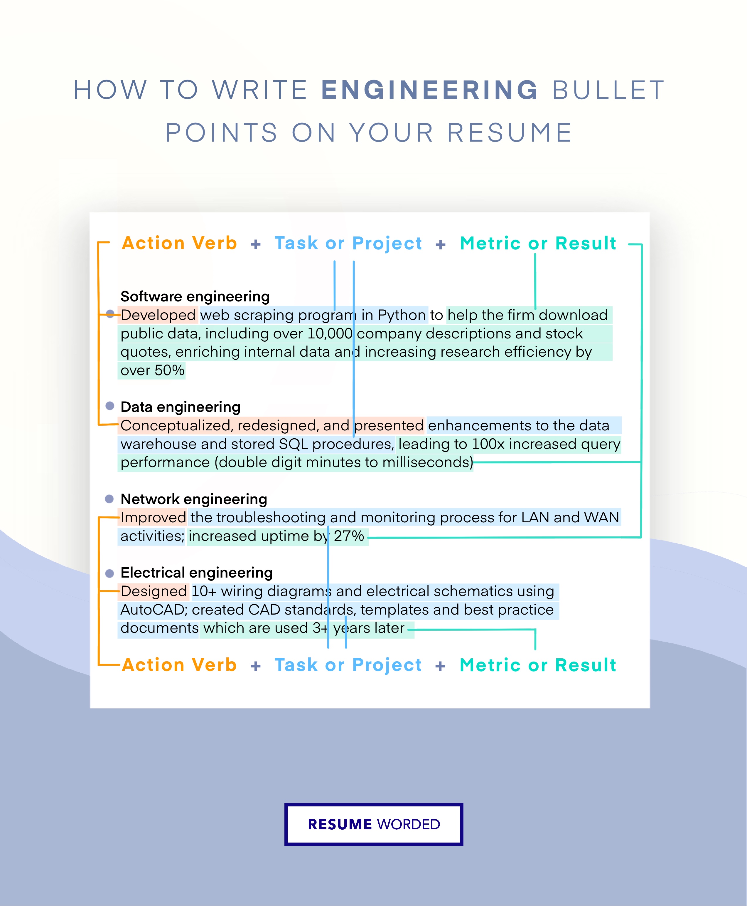 Use engineering language. - Engineering Project Manager Resume