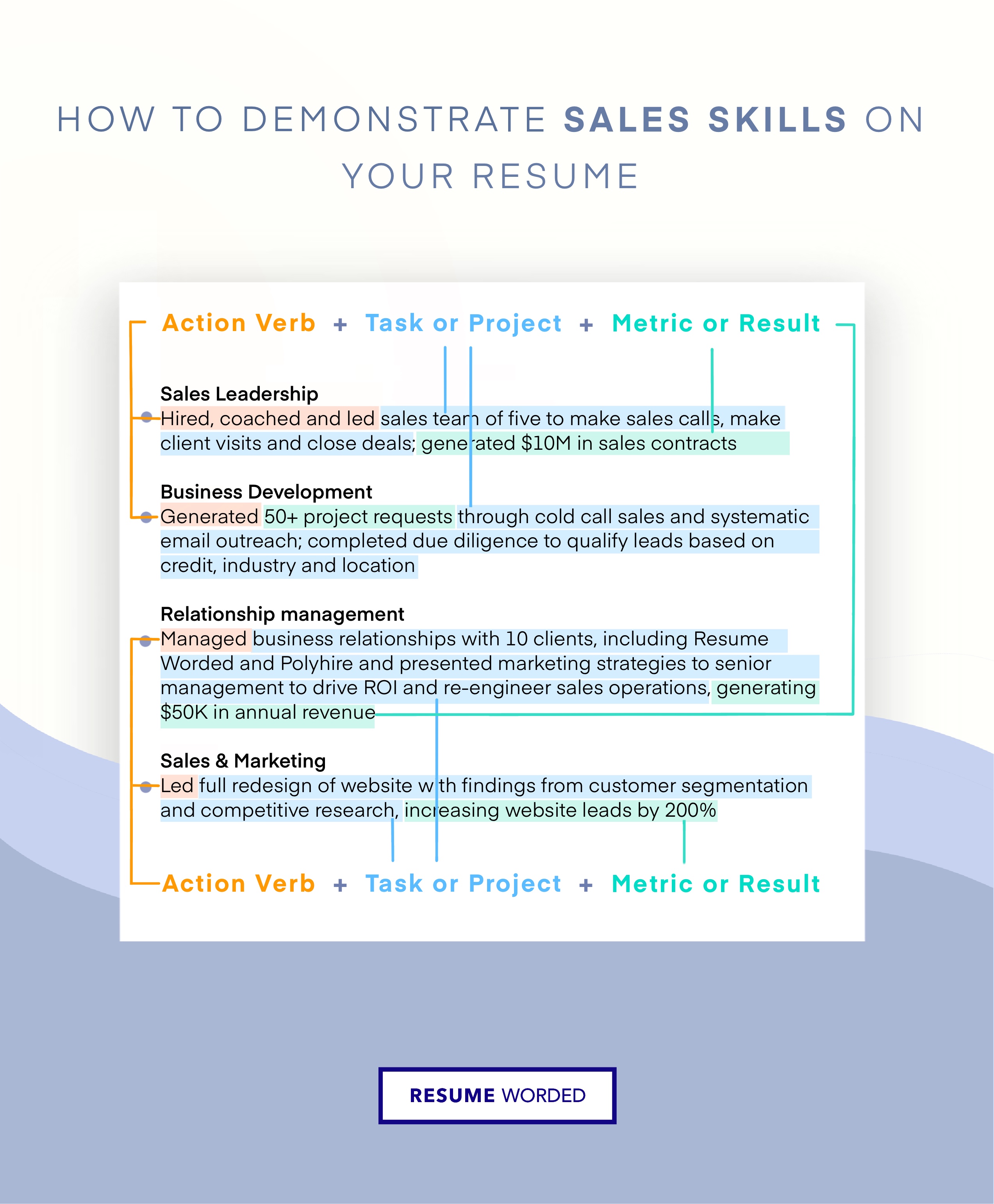 Display your skills in customer engagement - SaaS Growth CV