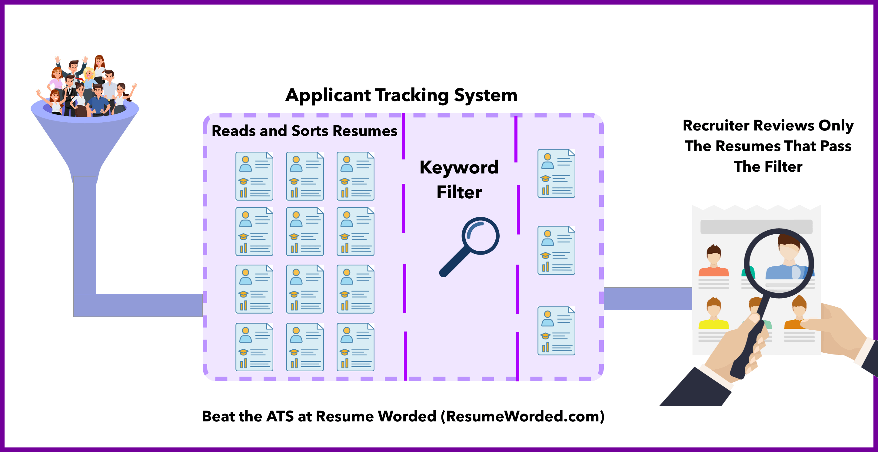 How an Applicant Tracking System works and filters applicants