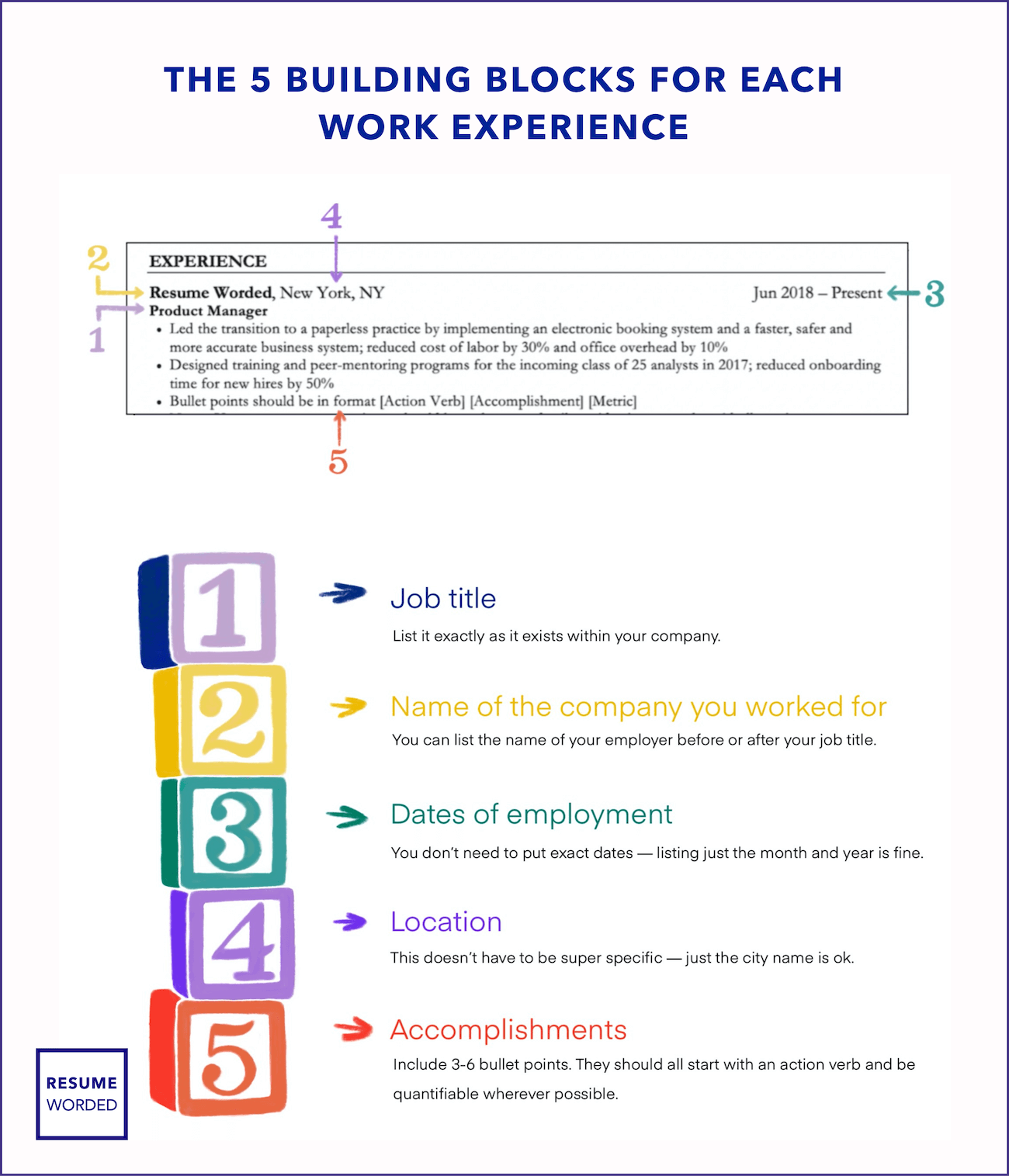 The five key components of a work experience section