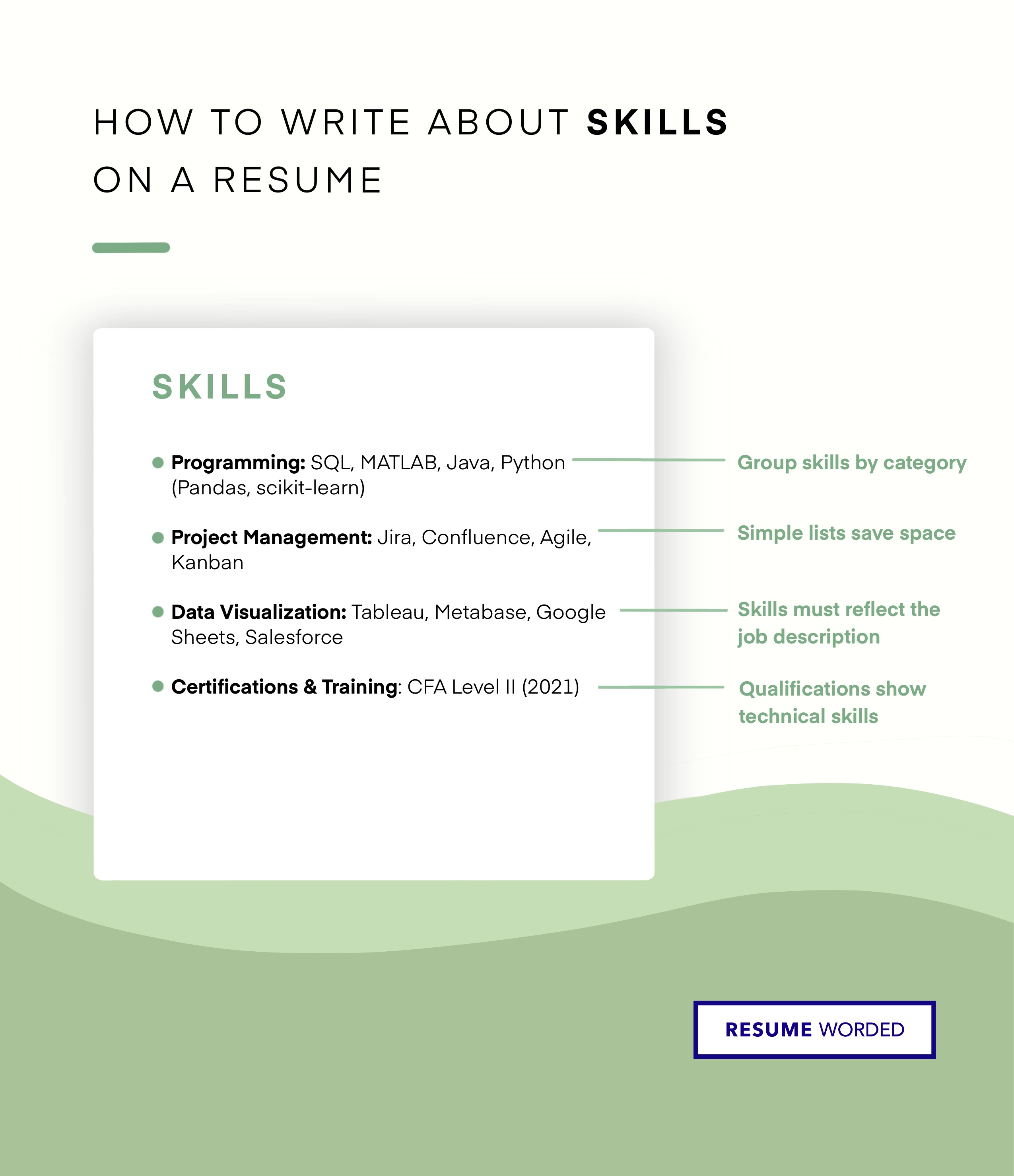 An infographic showing how to write a skills section