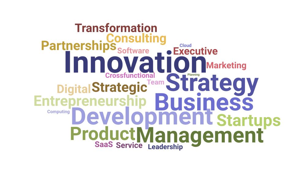 Top Innovation Manager Skills and Keywords to Include On Your Resume