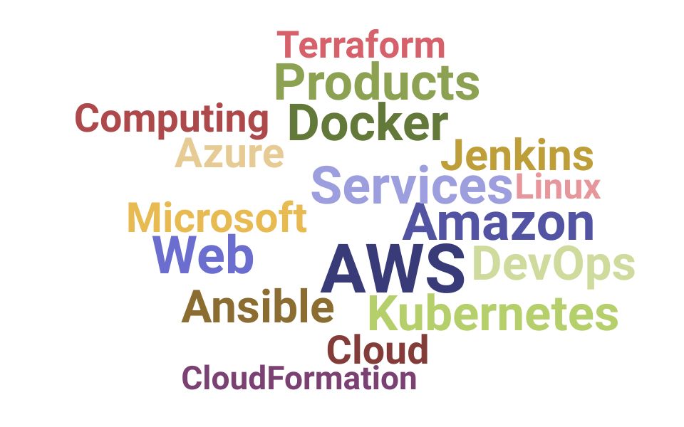 Top AWS Skills and Keywords to Include On Your CV