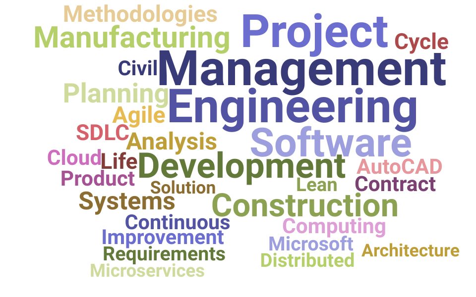 Top Engineering Director Skills and Keywords to Include On Your Resume