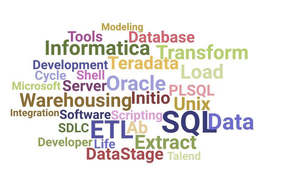 Top ETL Developer Skills and Keywords to Include On Your CV