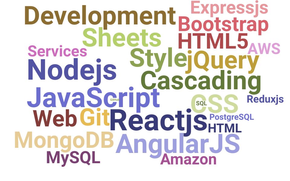 Top Java Full Stack Developer Skills and Keywords to Include On Your Resume