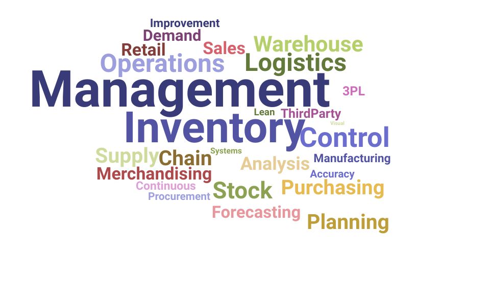 Top Inventory Manager Skills and Keywords to Include On Your CV