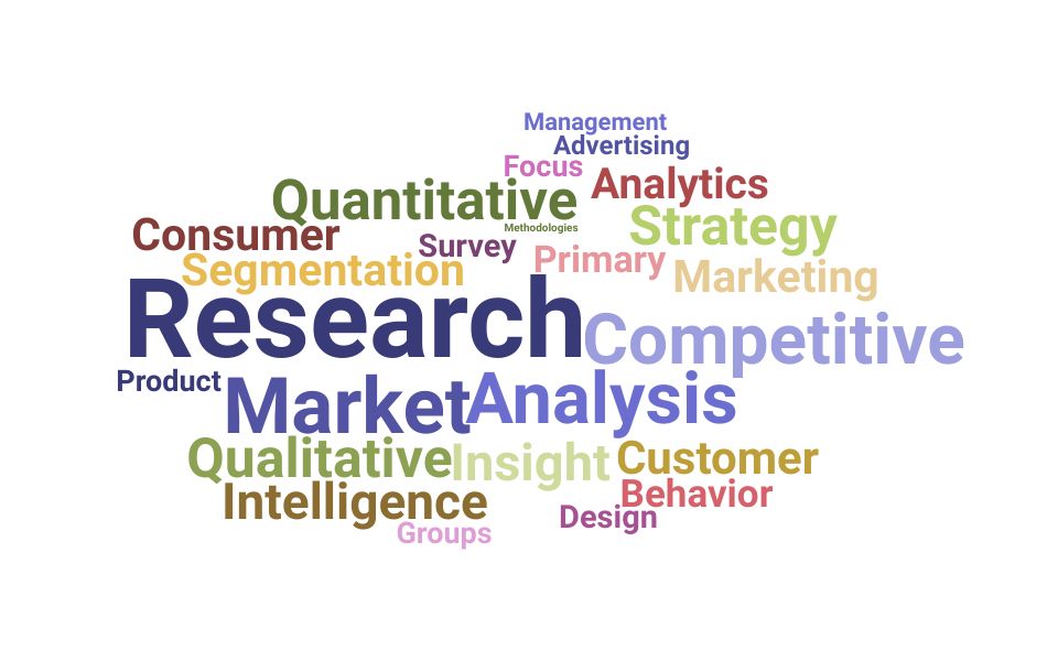 Top Market Researcher Skills and Keywords to Include On Your Resume