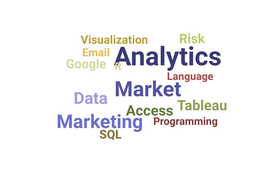 Top Marketing Data Analyst Skills and Keywords to Include On Your Resume