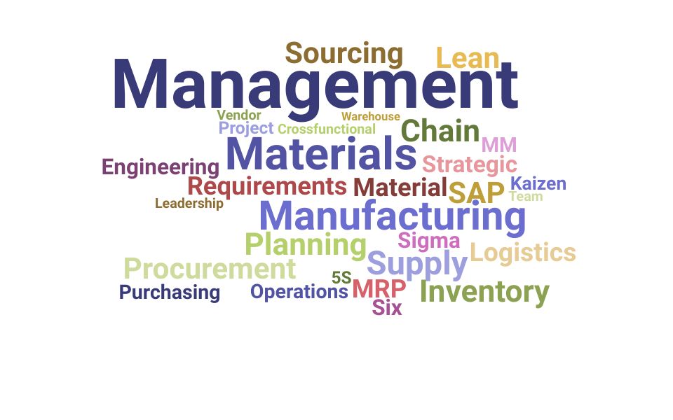 Top Materials Manager Skills and Keywords to Include On Your Resume