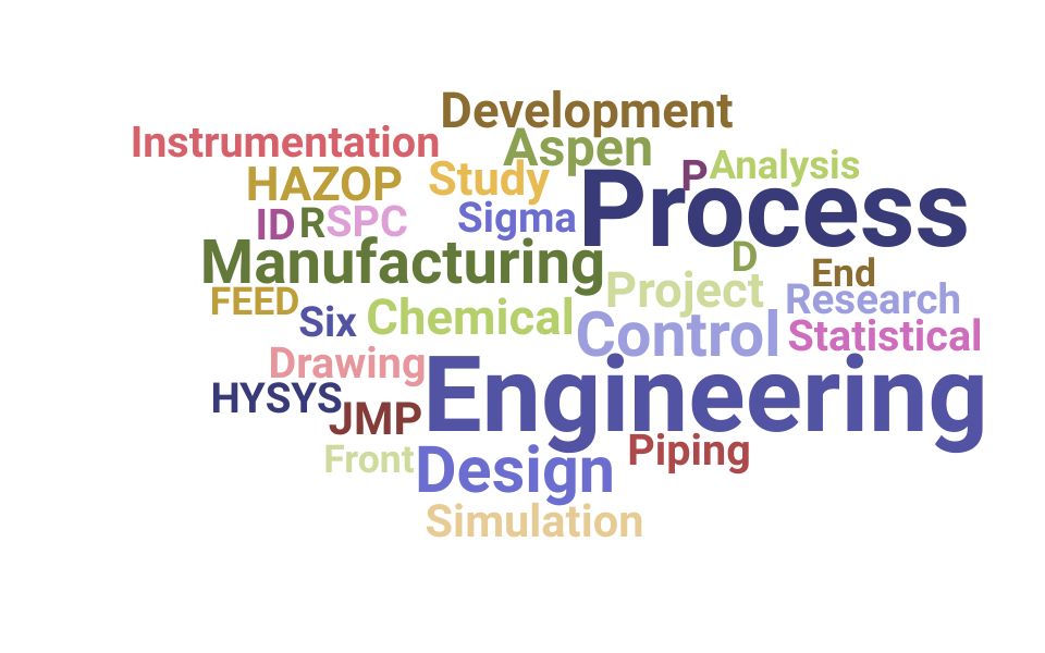 Top Process Engineer Skills and Keywords to Include On Your Resume