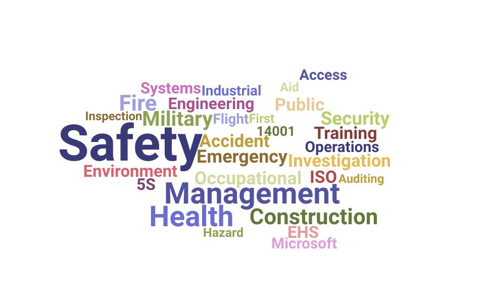 Top Safety Officer Skills and Keywords to Include On Your Resume