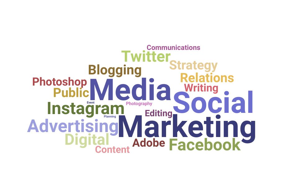 Top Social Media Director Skills and Keywords to Include On Your Resume