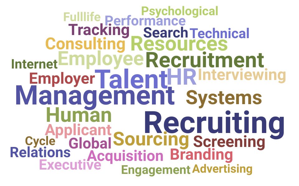 Top Talent Acquisition Lead Skills and Keywords to Include On Your Resume