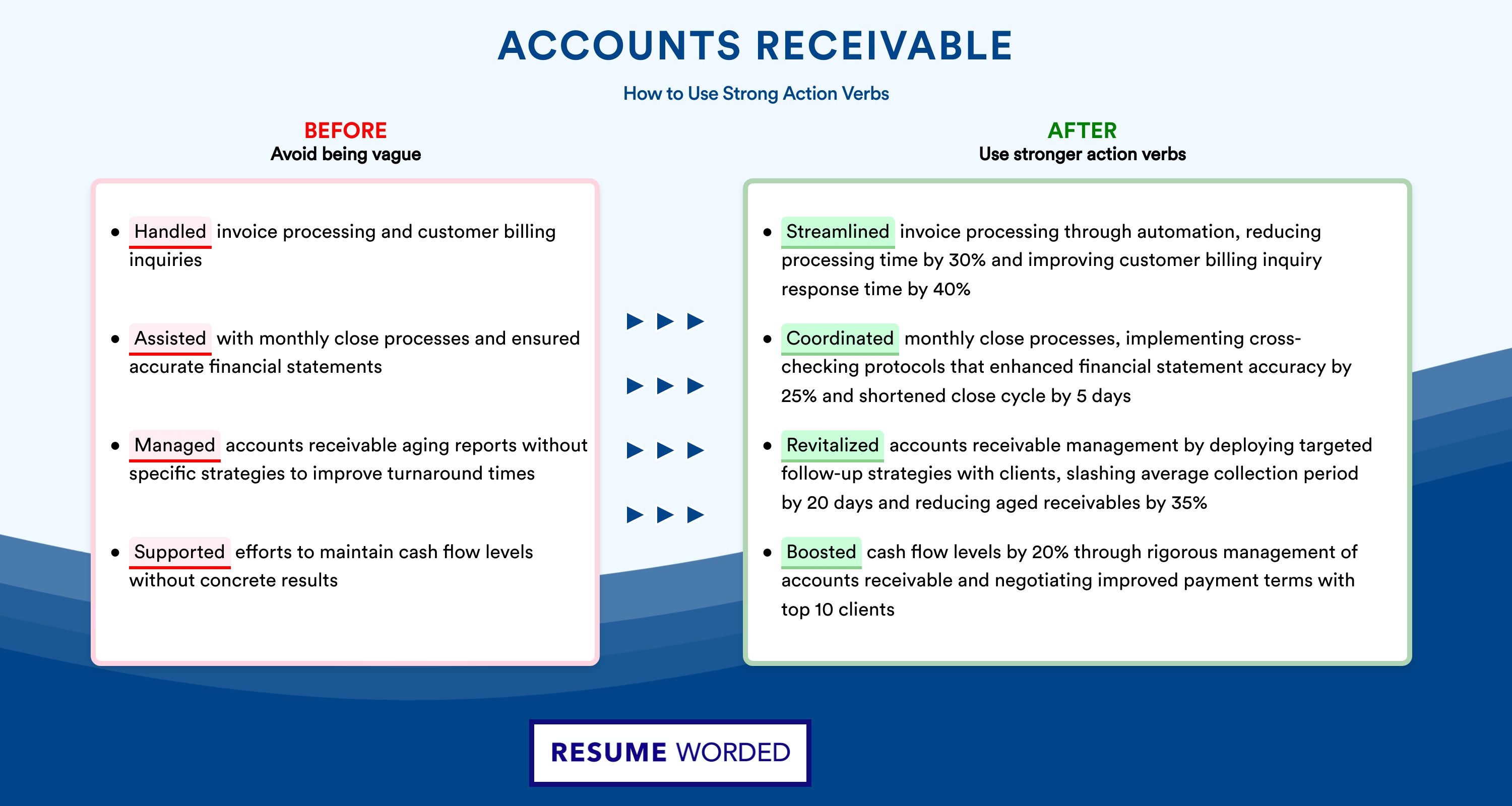 Action Verbs for Accounts Receivable