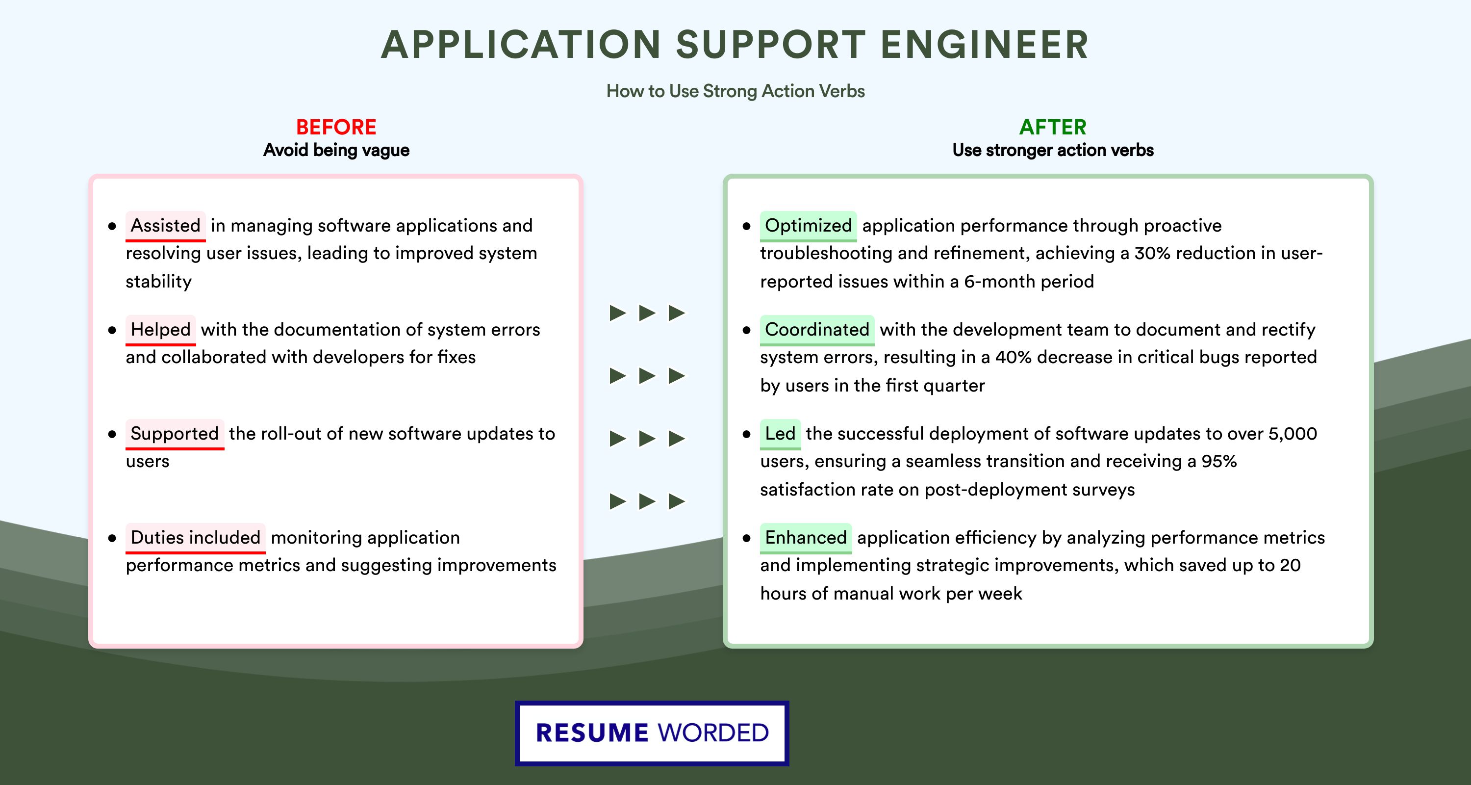 Action Verbs for Application Support Engineer