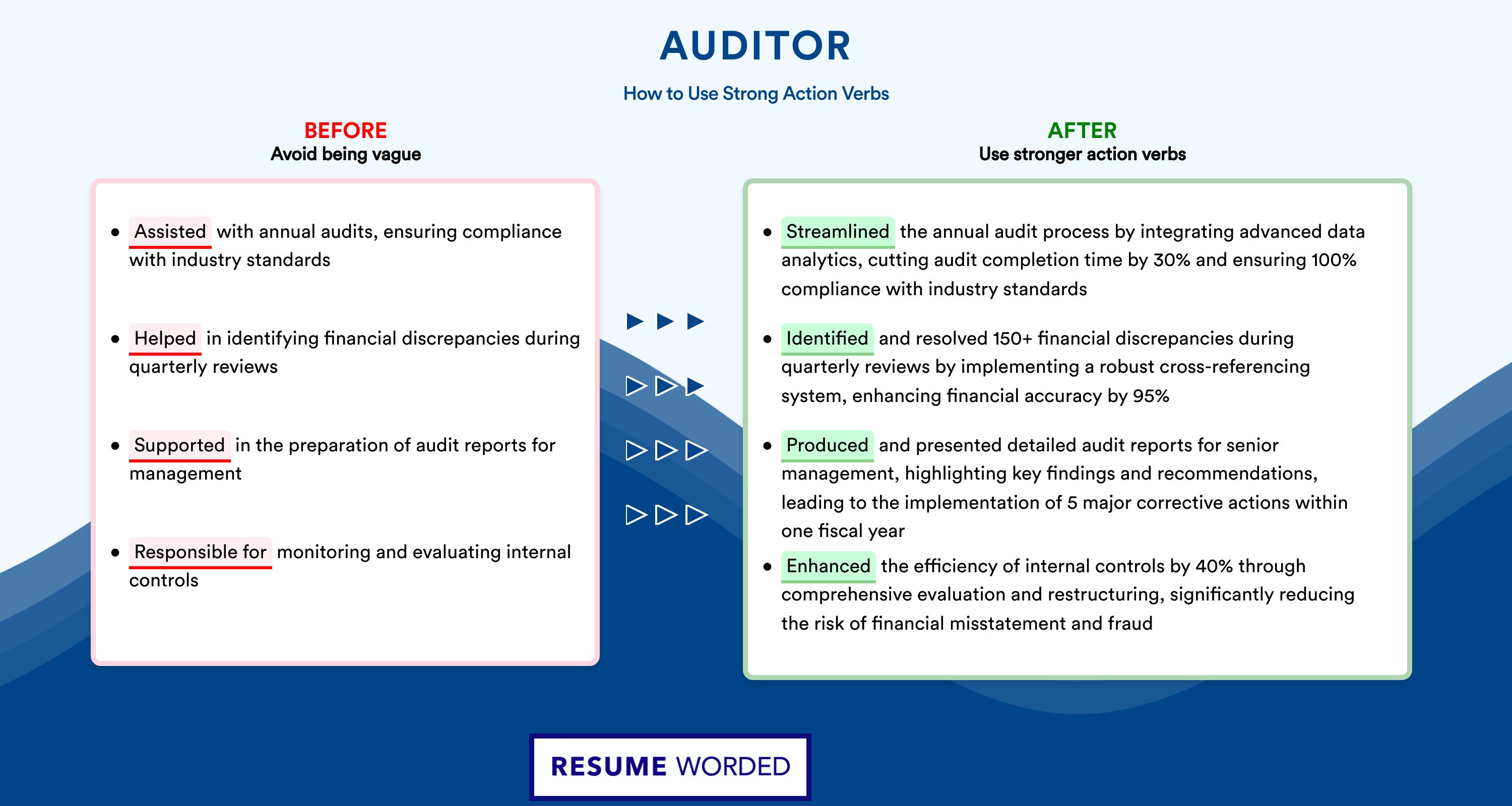 Action Verbs for Auditor