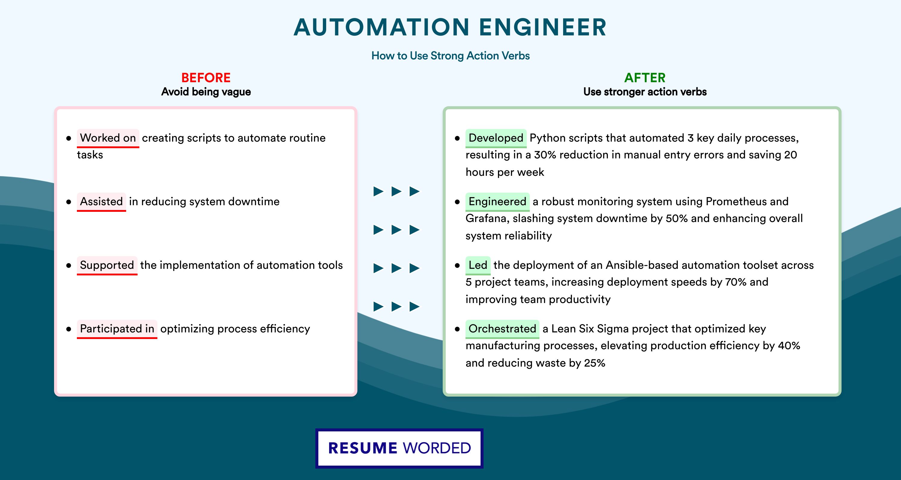 Action Verbs for Automation Engineer