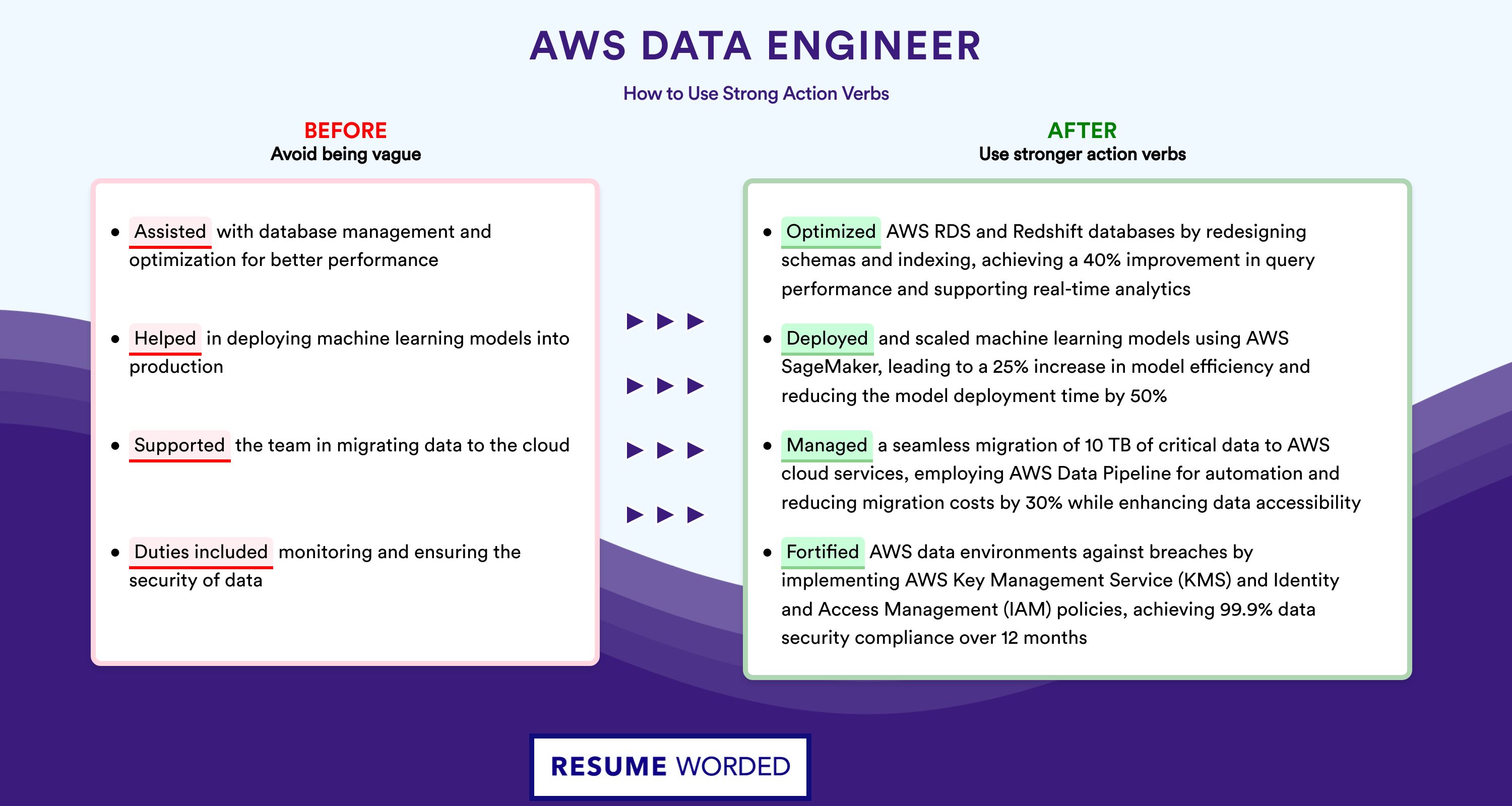 Action Verbs for AWS Data Engineer