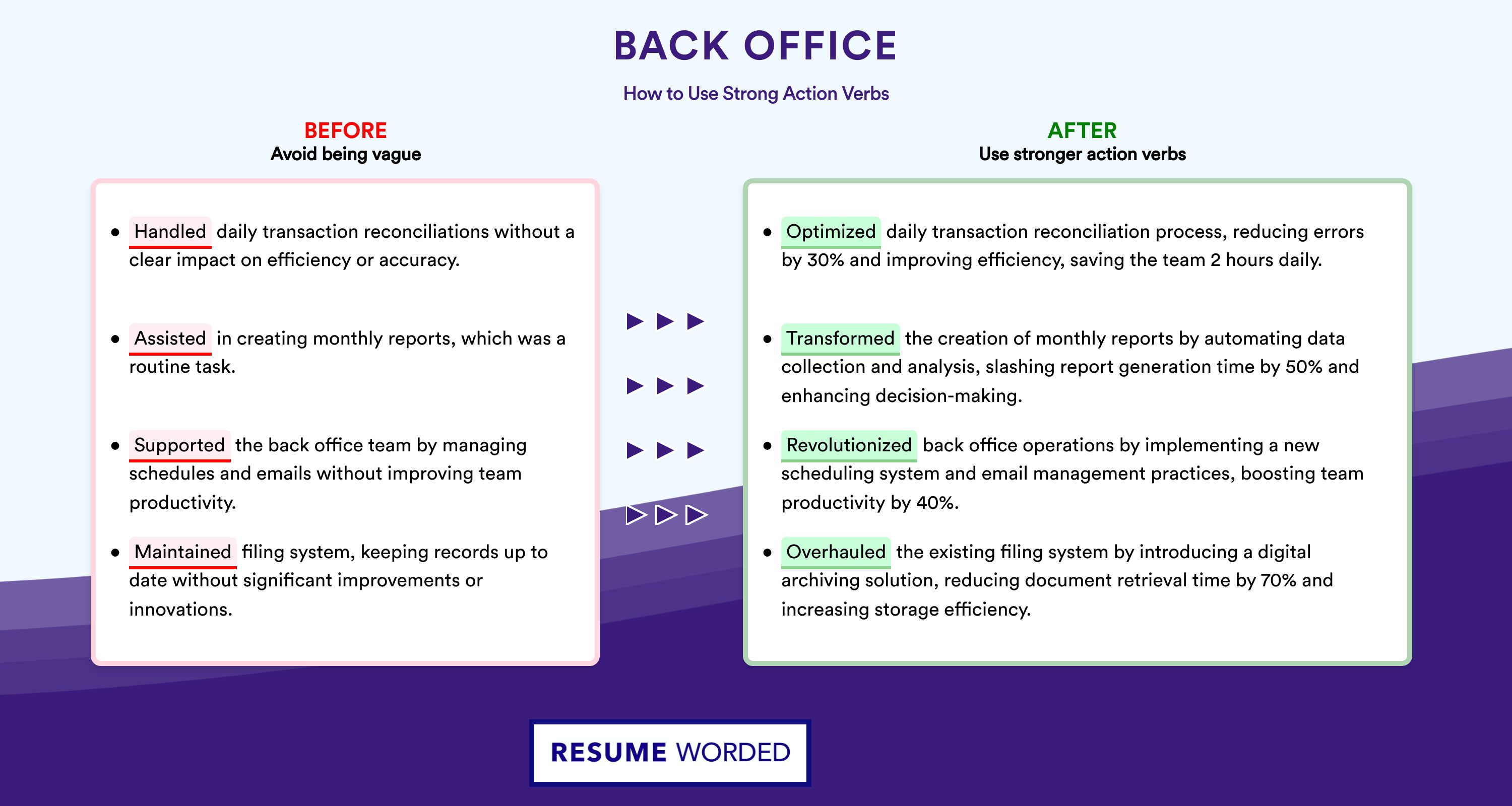 Action Verbs for Back Office