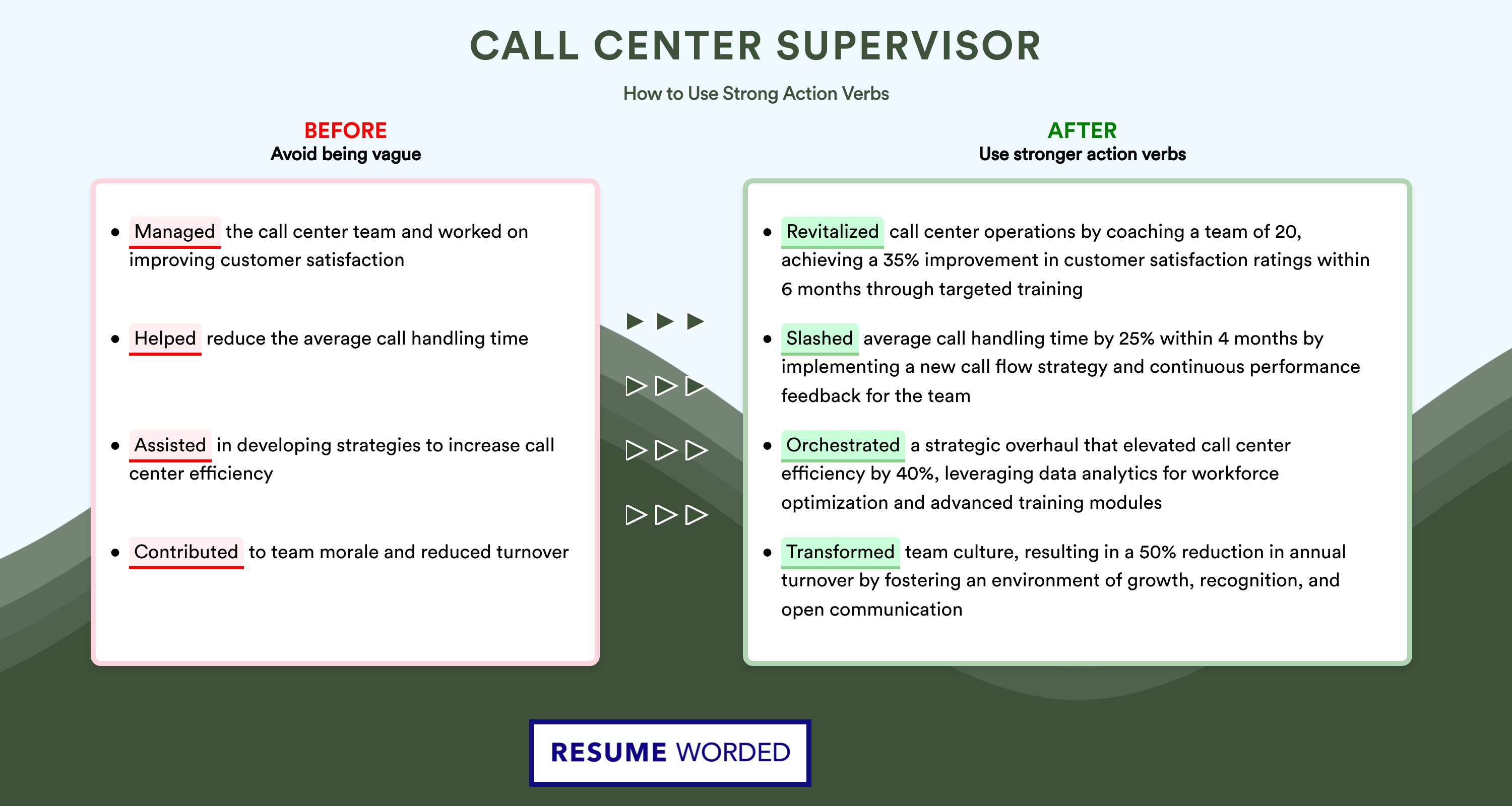 Action Verbs for Call Center Supervisor