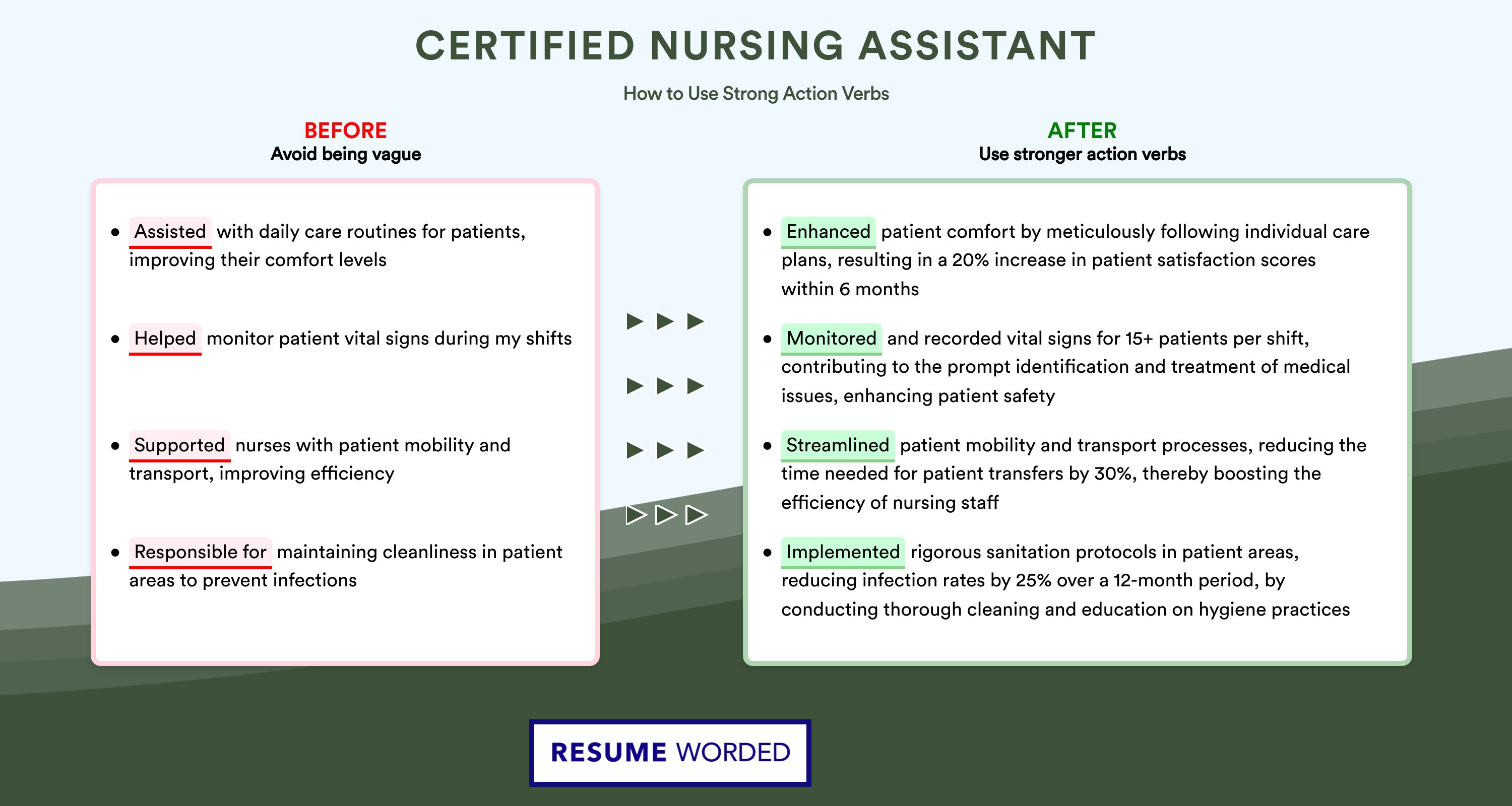 Action Verbs for Certified Nursing Assistant