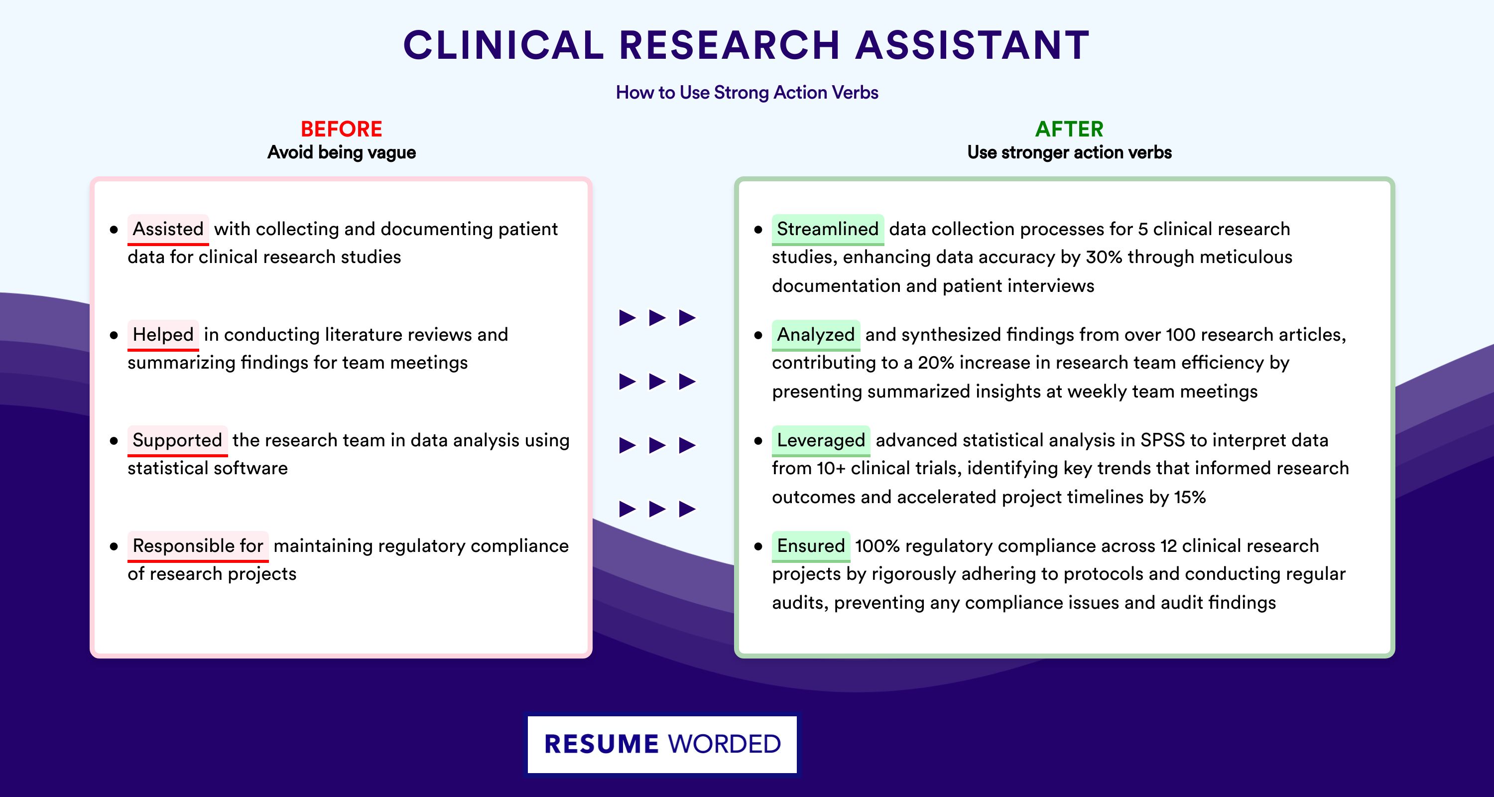 Action Verbs for Clinical Research Assistant