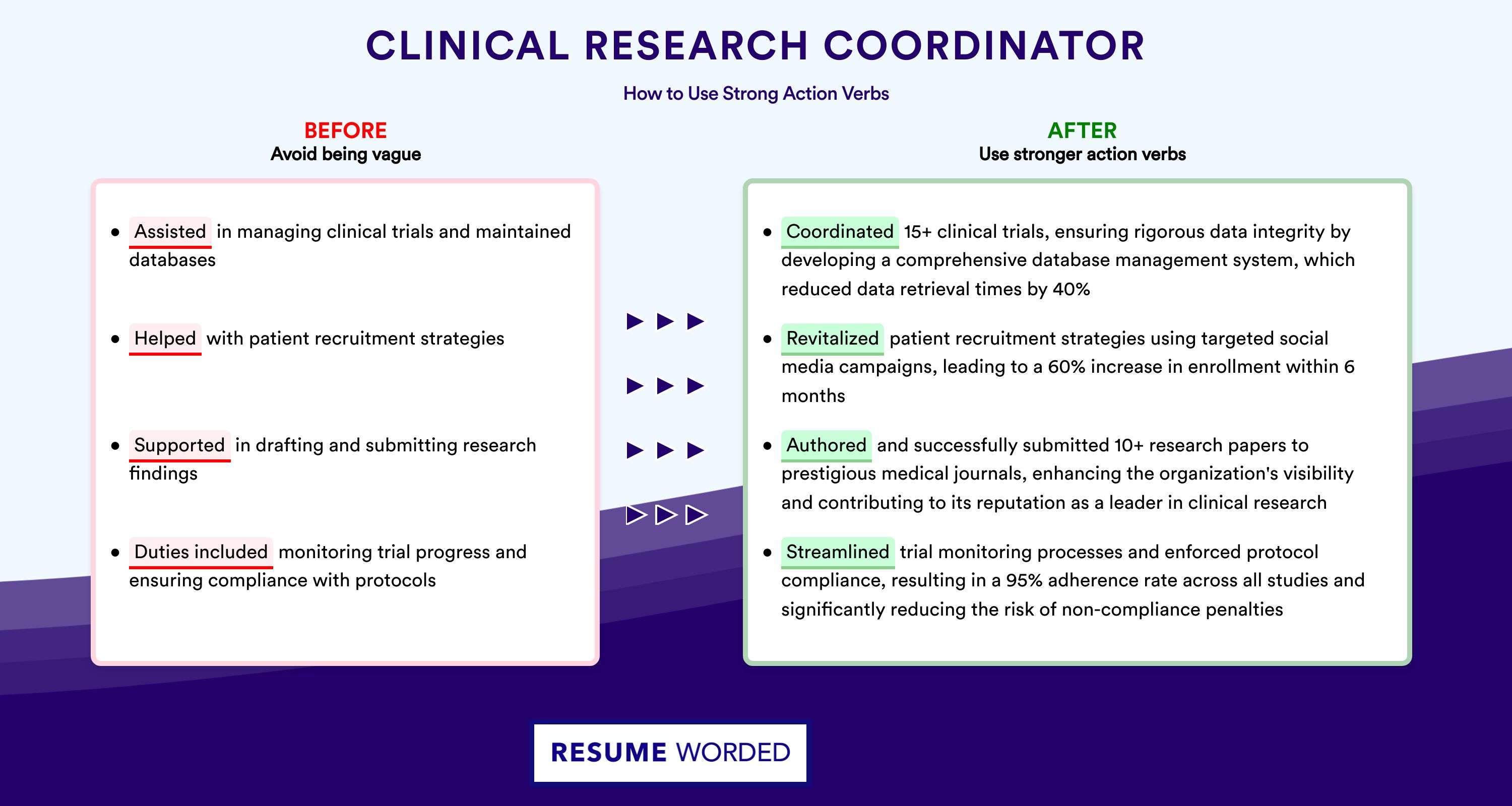 Action Verbs for Clinical Research Coordinator