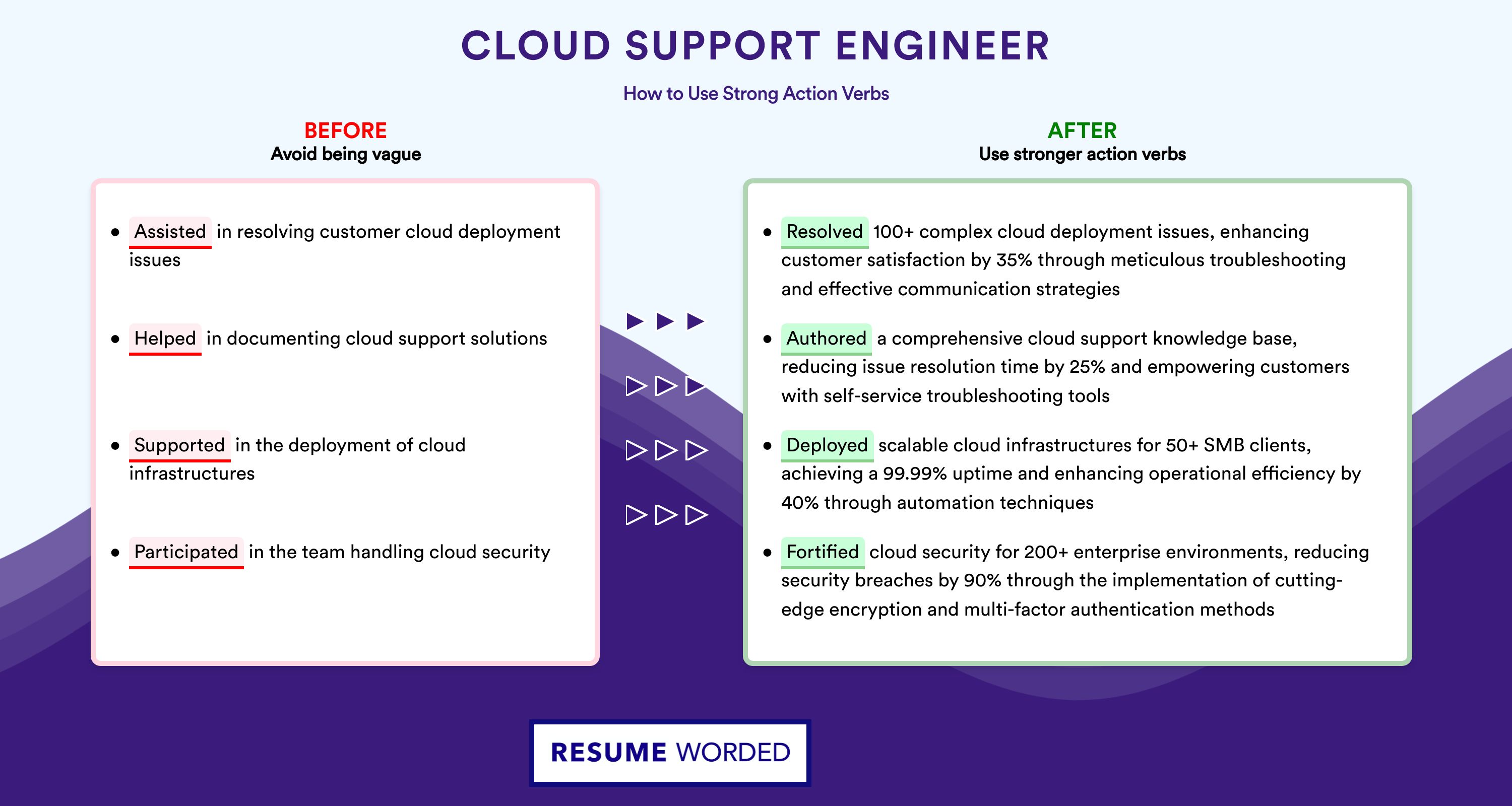 Action Verbs for Cloud Support Engineer
