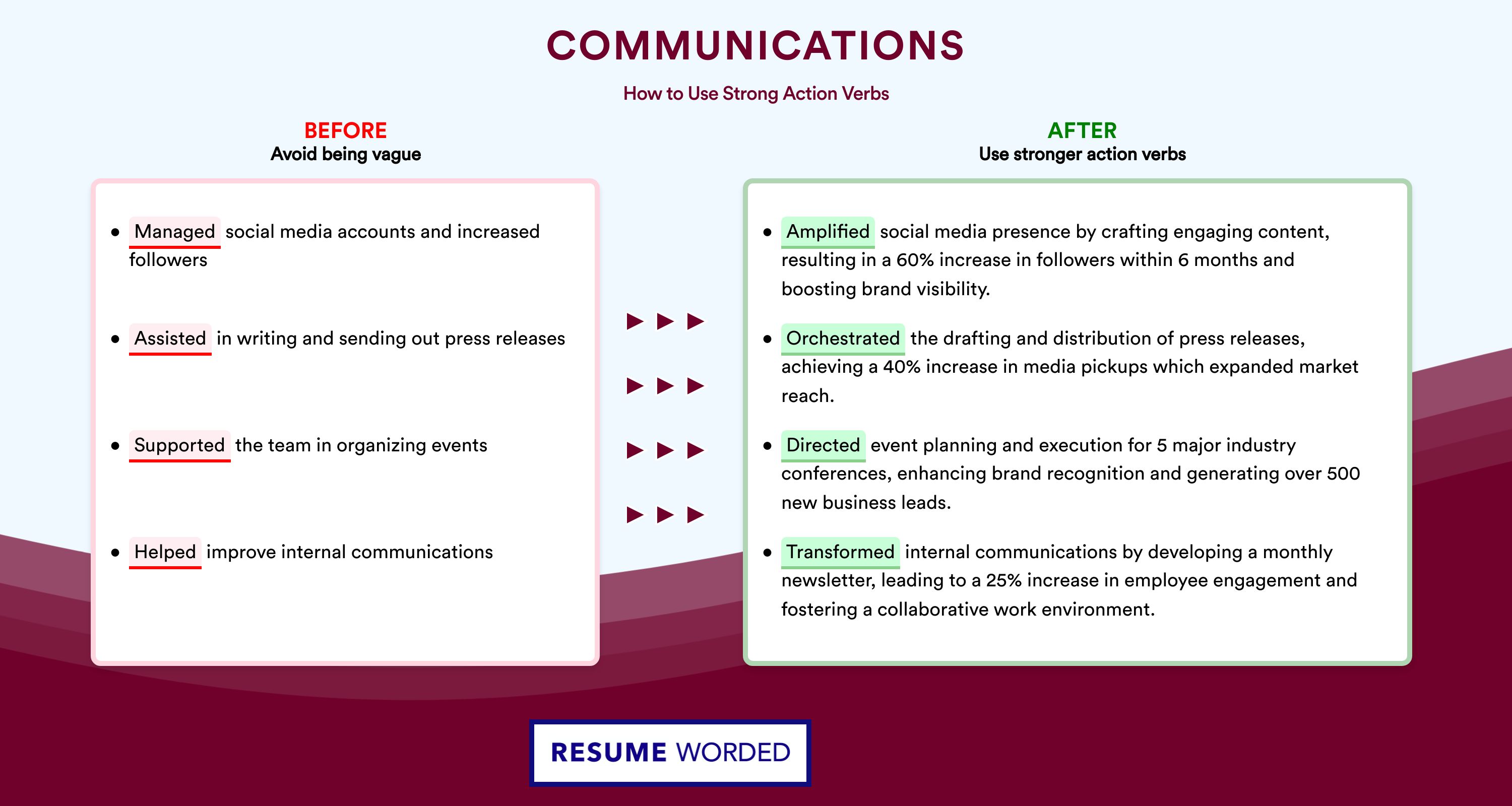 Action Verbs for Communications