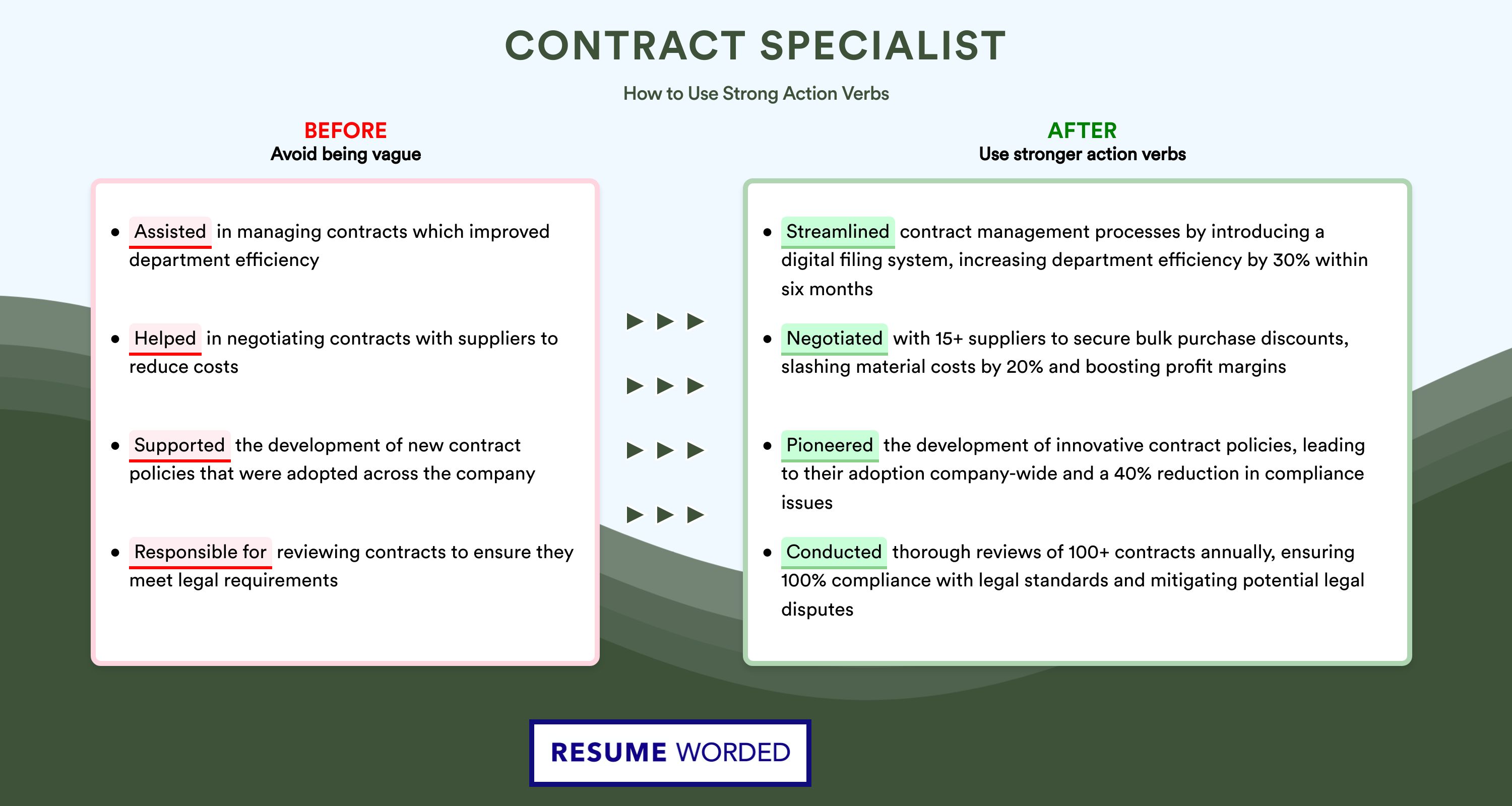 Action Verbs for Contract Specialist