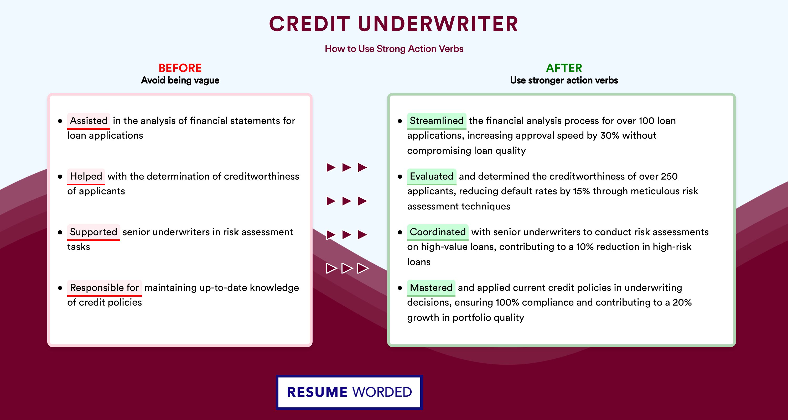 Action Verbs for Credit Underwriter