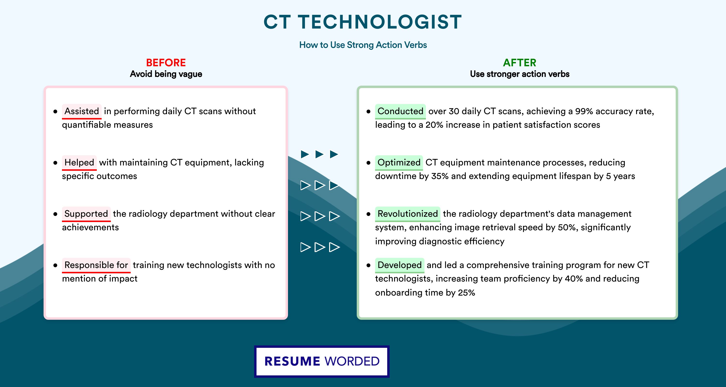 Action Verbs for CT Technologist