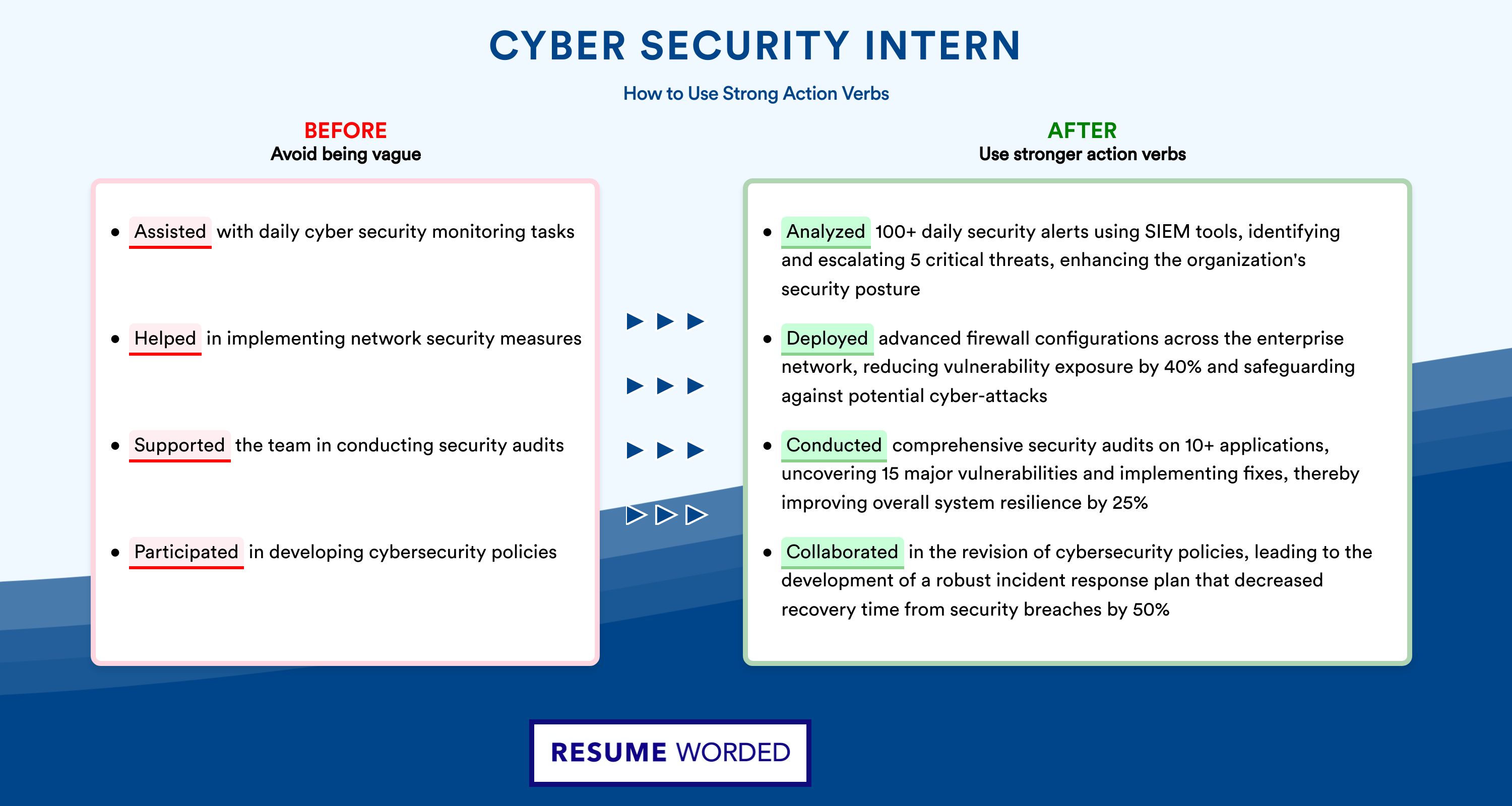 Action Verbs for Cyber Security Intern