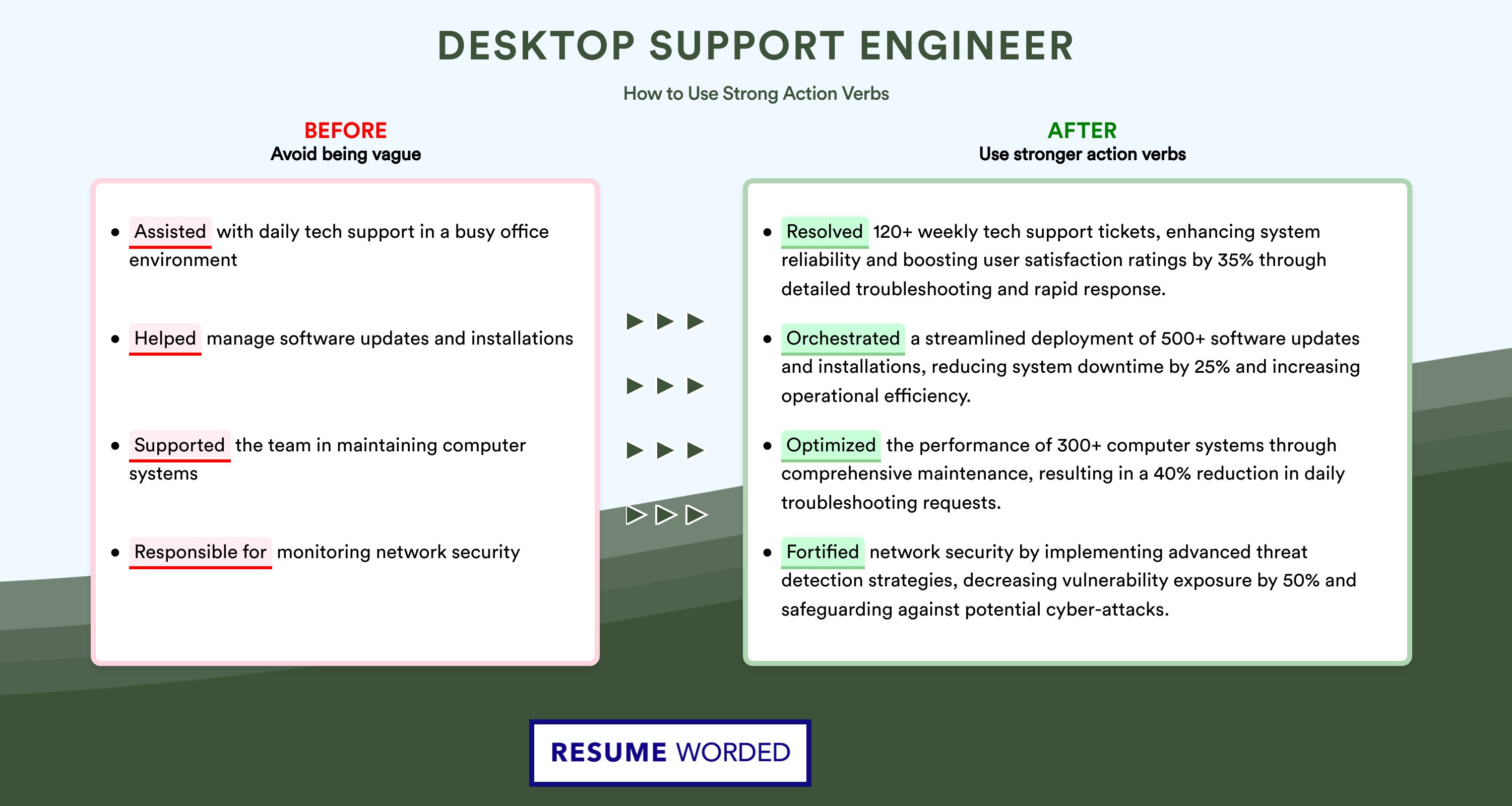 Action Verbs for Desktop Support Engineer