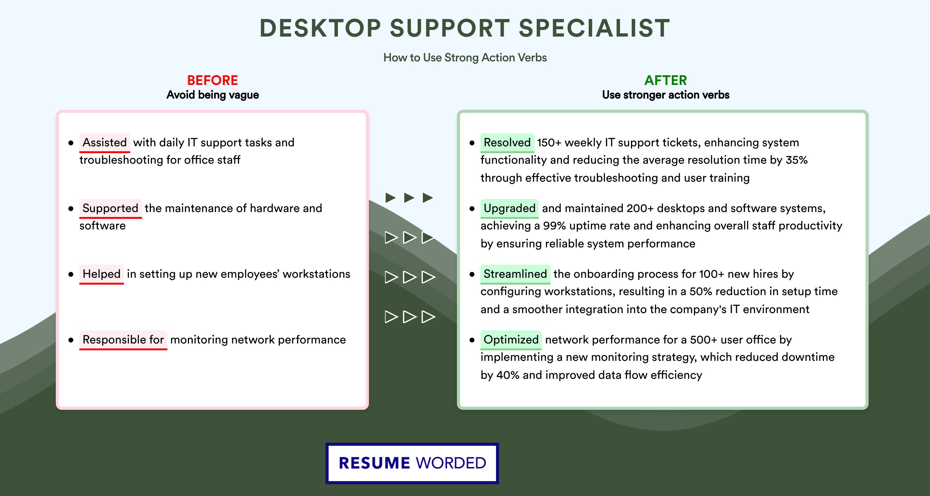 Action Verbs for Desktop Support Specialist