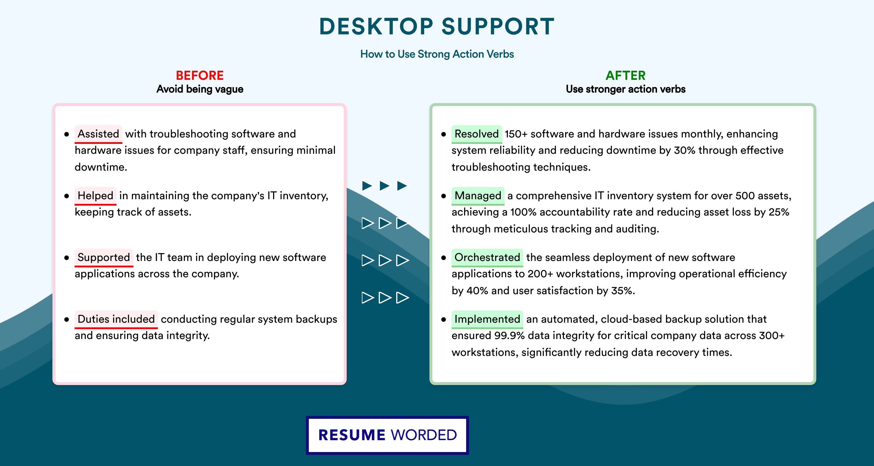 Action Verbs for Desktop Support