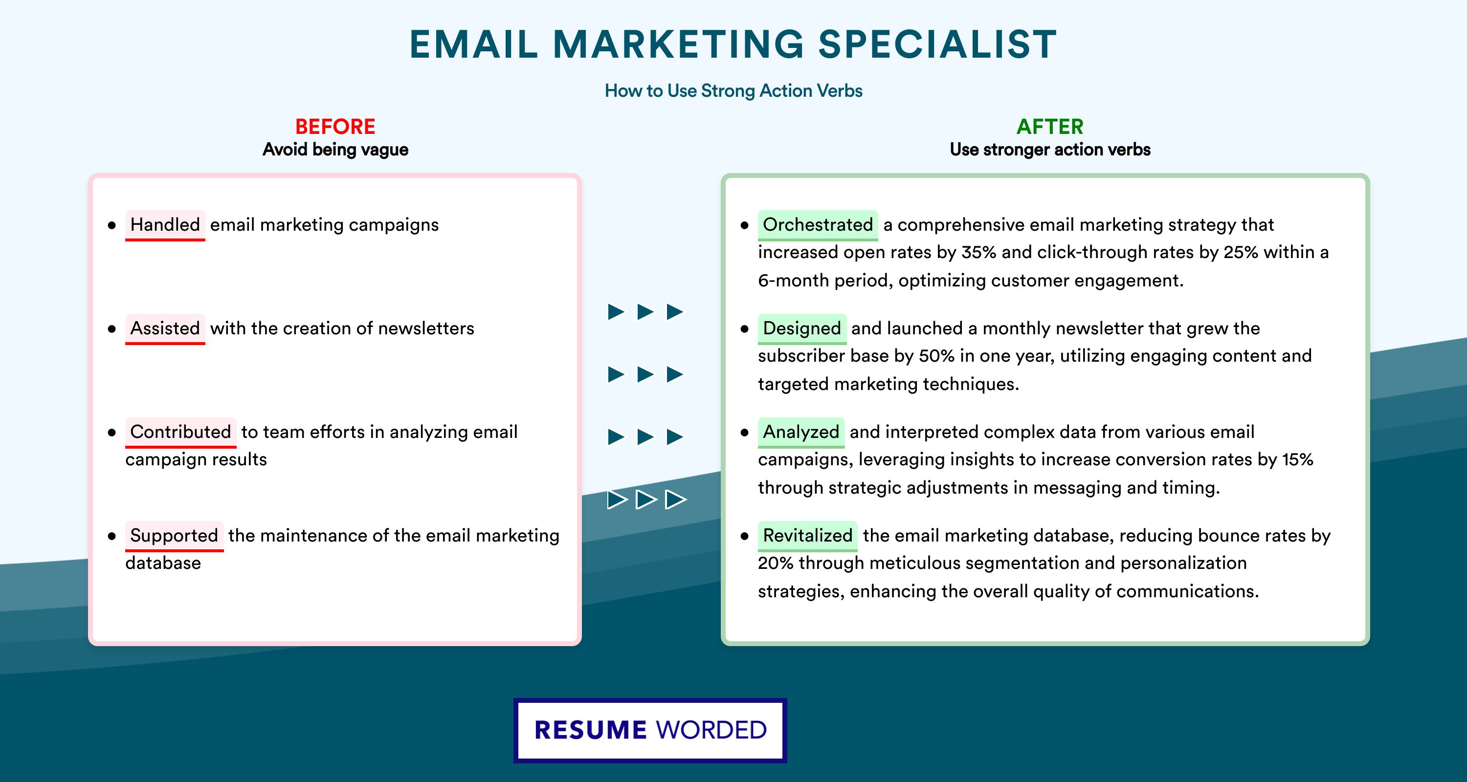 Action Verbs for Email Marketing Specialist