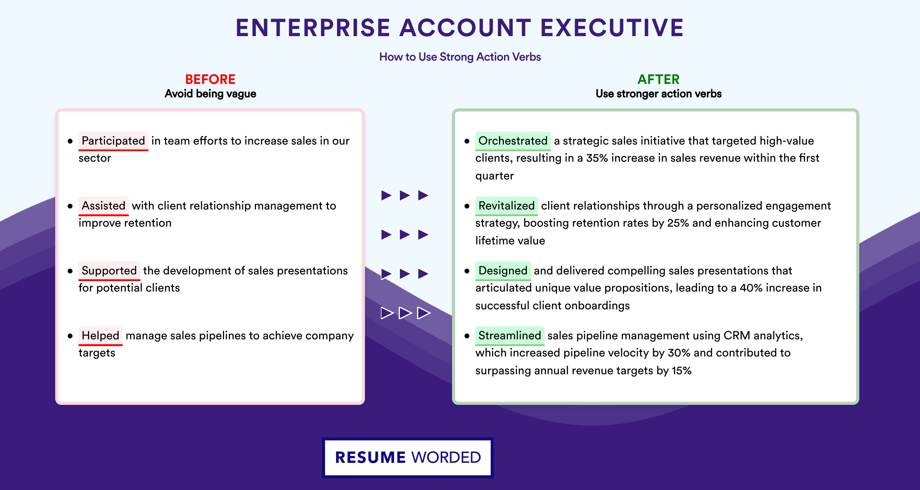 Action Verbs for Enterprise Account Executive