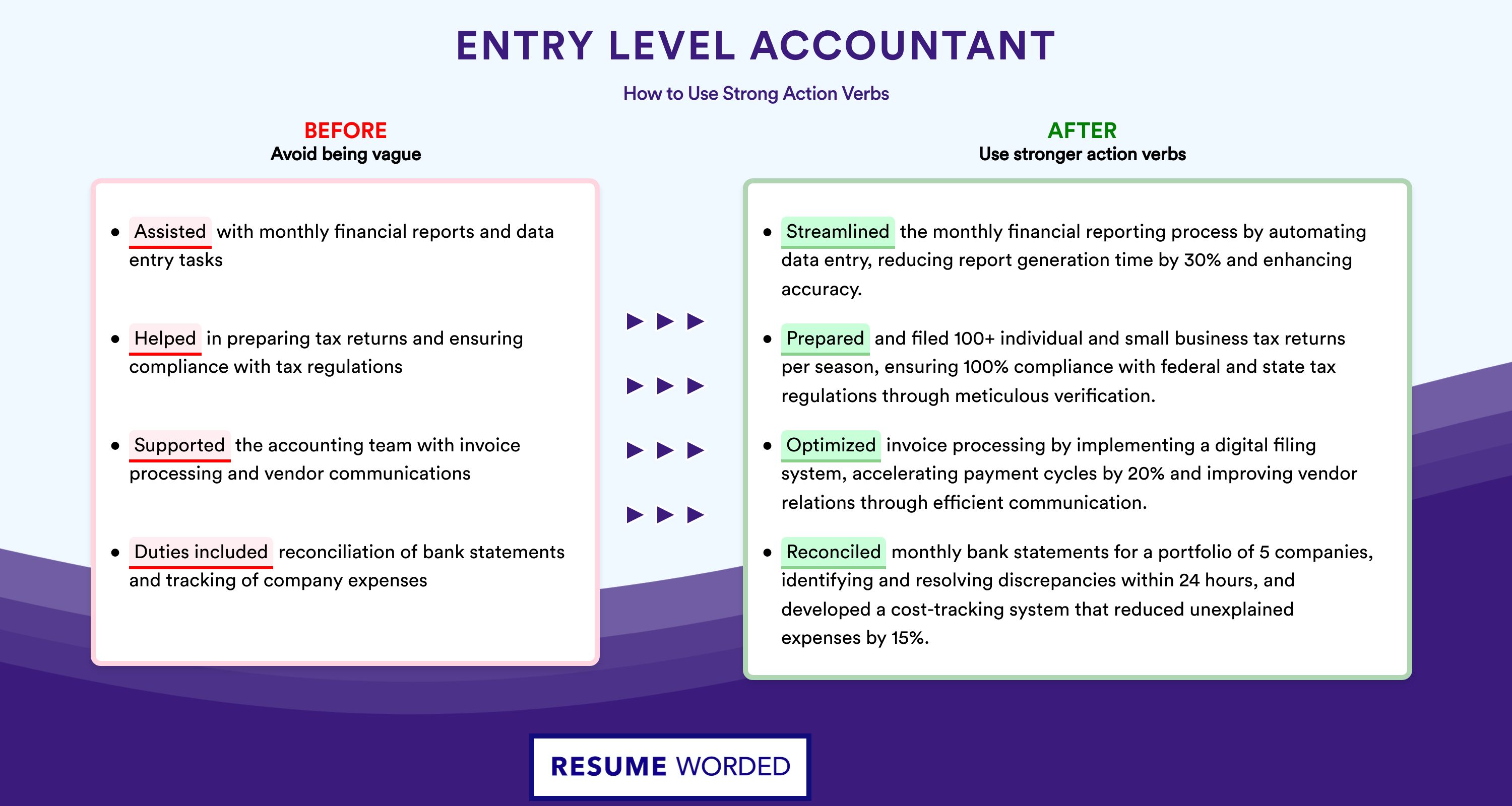 Action Verbs for Entry Level Accountant