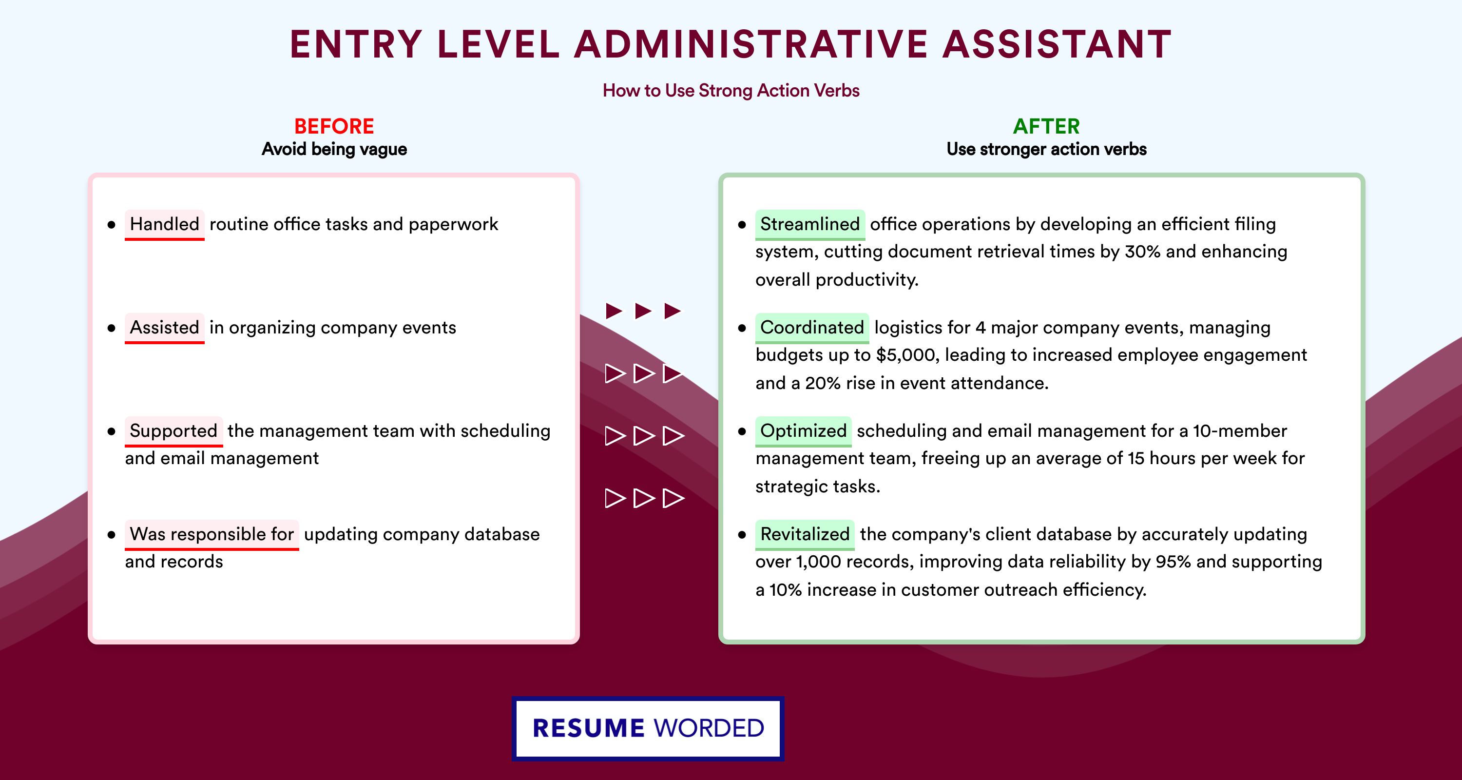 Action Verbs for Entry Level Administrative Assistant