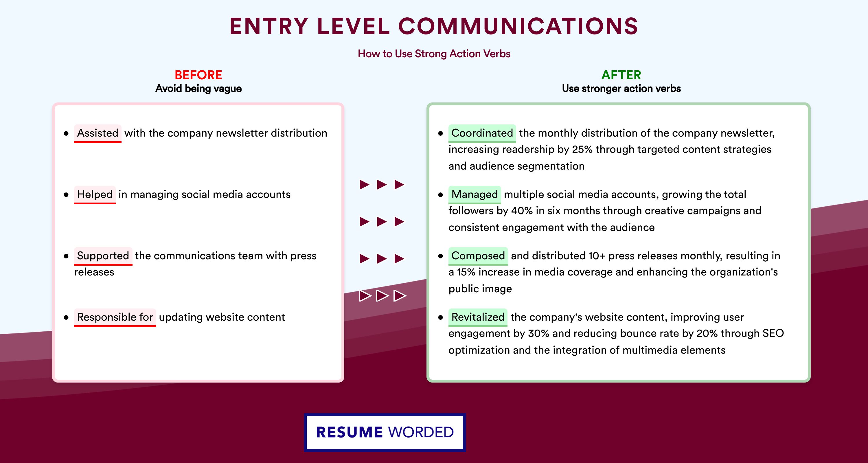 Action Verbs for Entry Level Communications