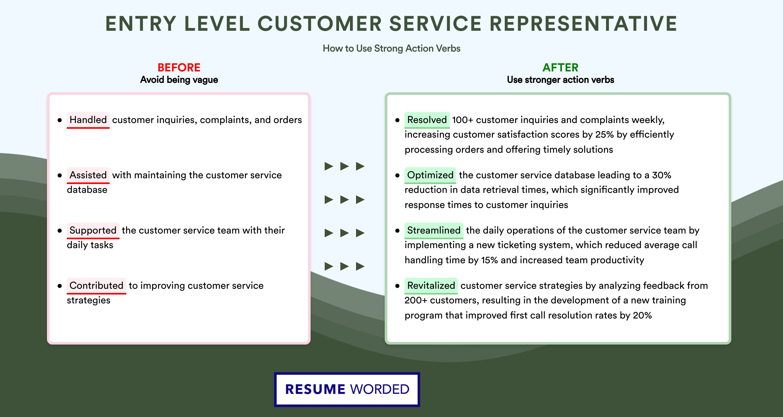 Action Verbs for Entry Level Customer Service Representative