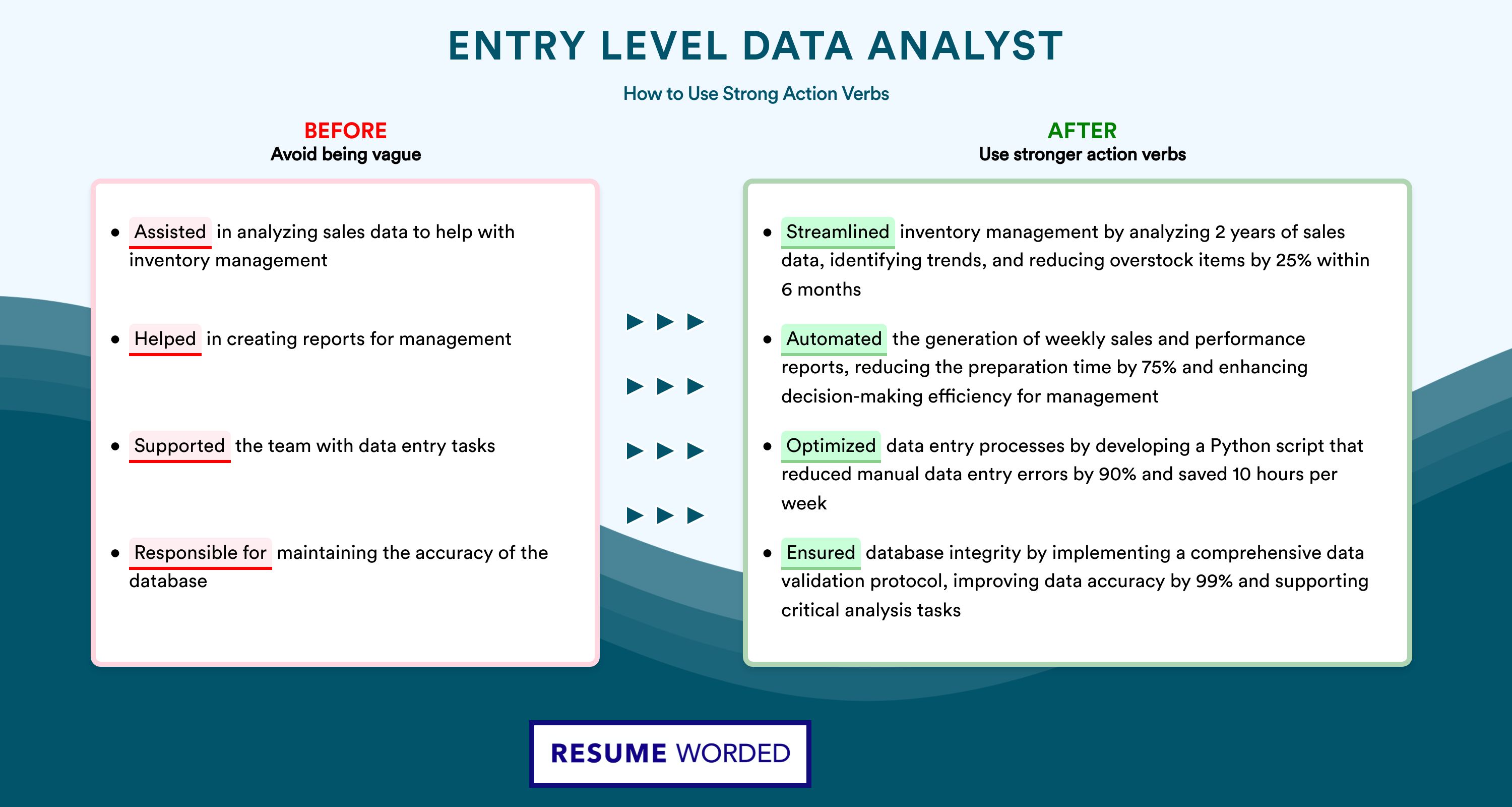 Action Verbs for Entry Level Data Analyst