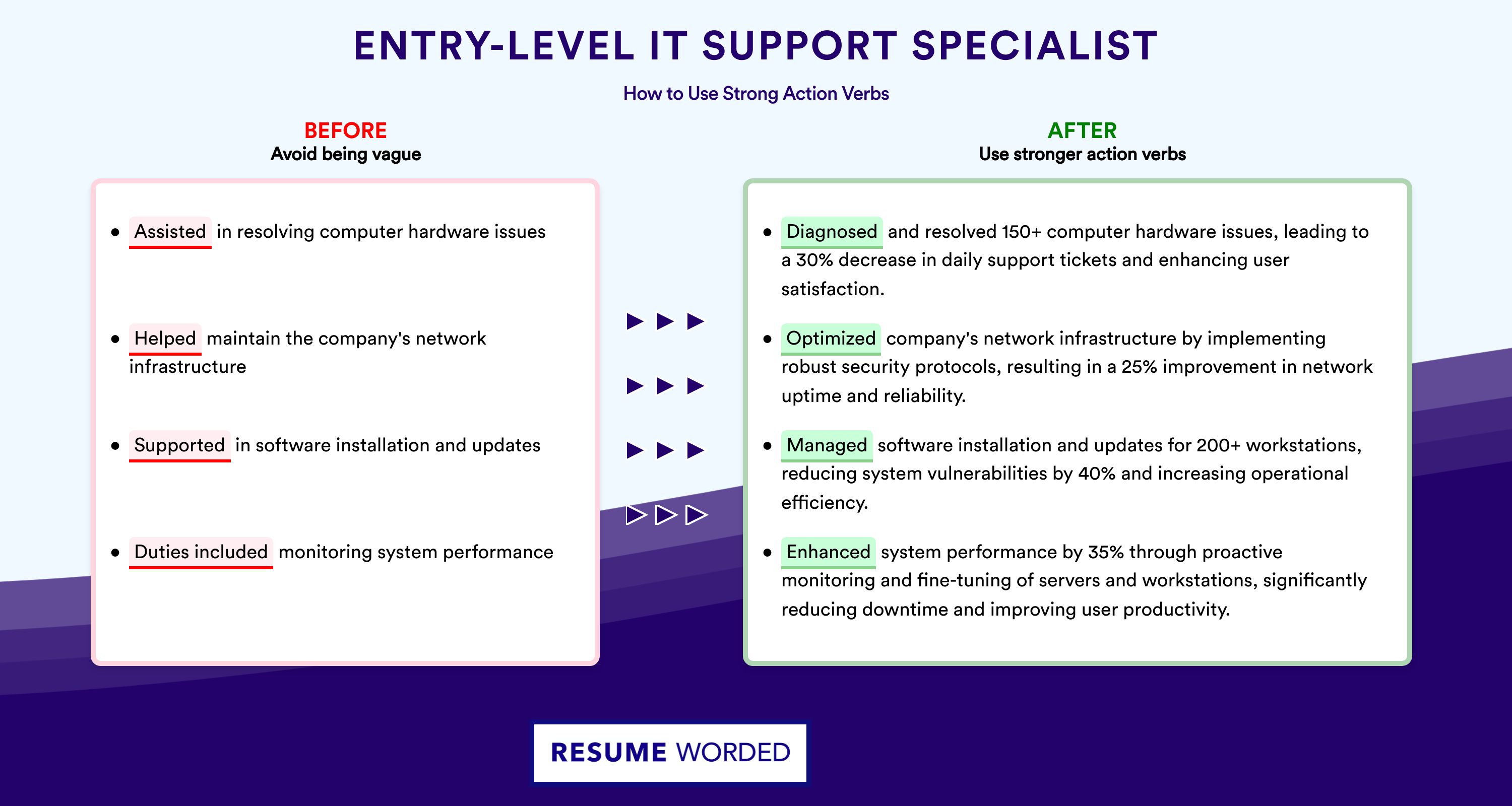 Action Verbs for Entry-Level IT Support Specialist