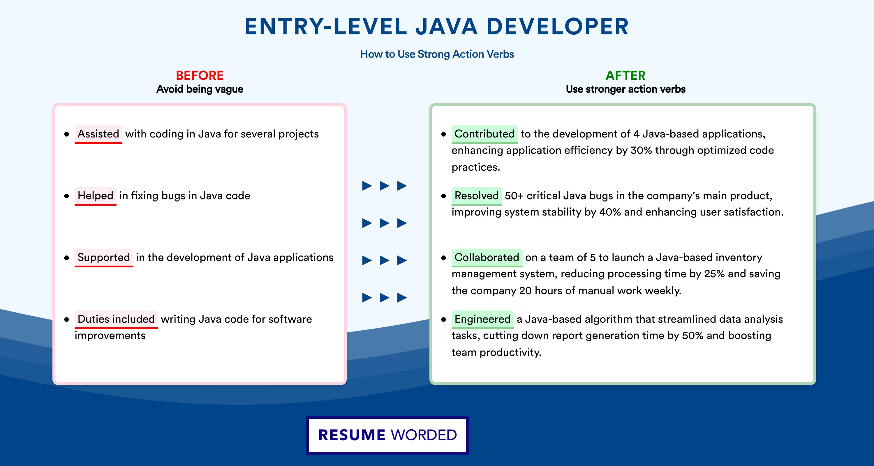 Action Verbs for Entry-Level Java Developer